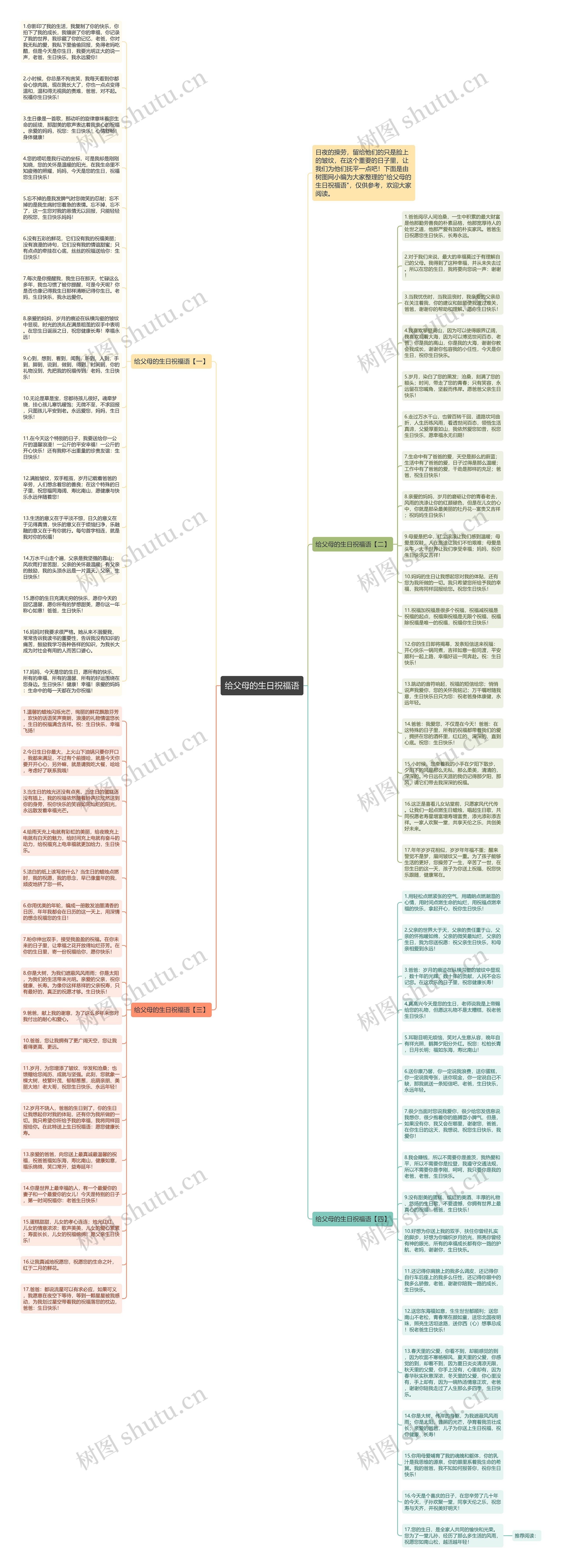 给父母的生日祝福语思维导图