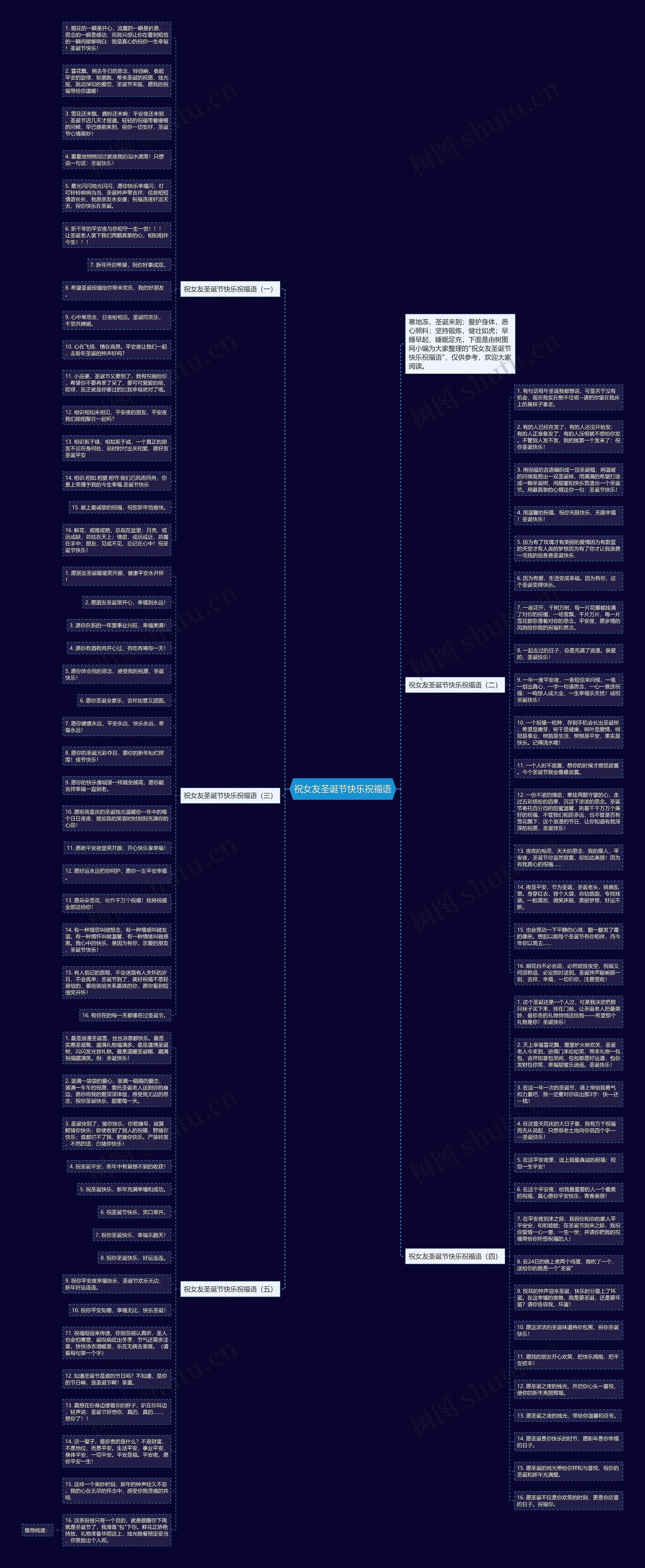 祝女友圣诞节快乐祝福语思维导图