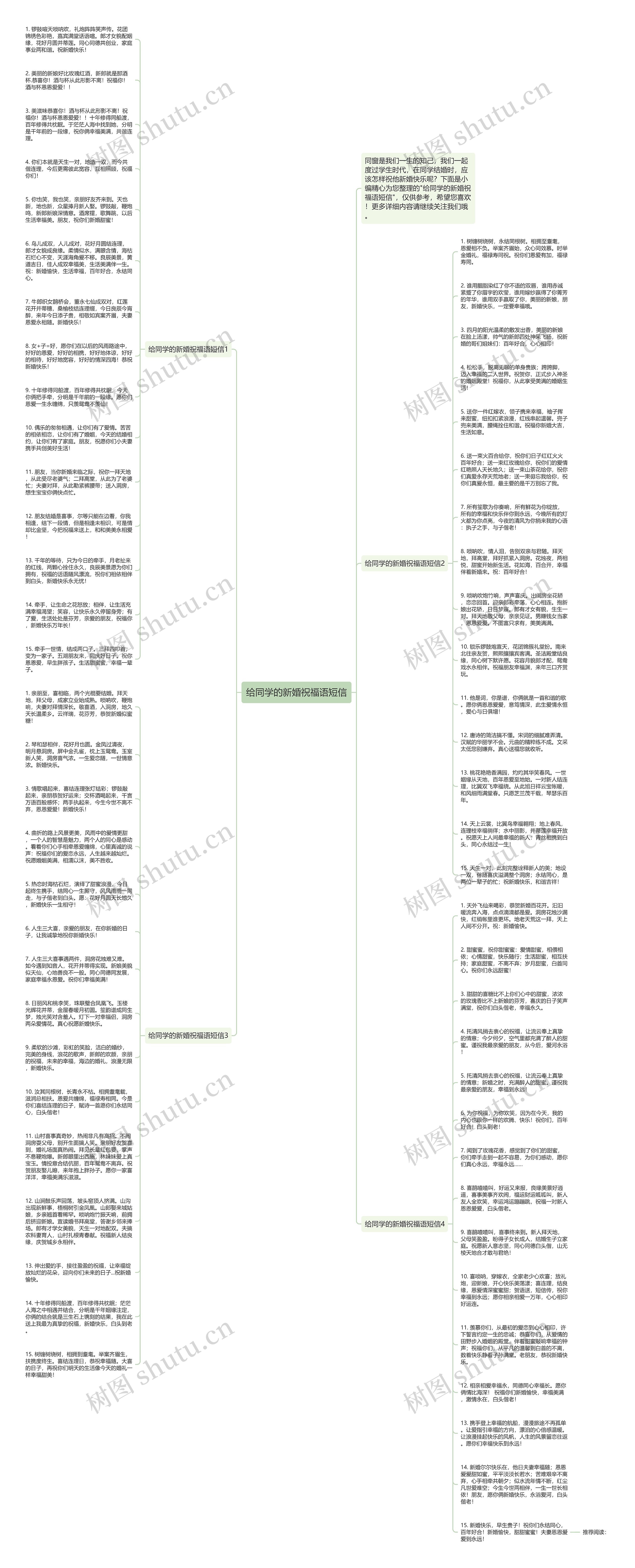 给同学的新婚祝福语短信思维导图
