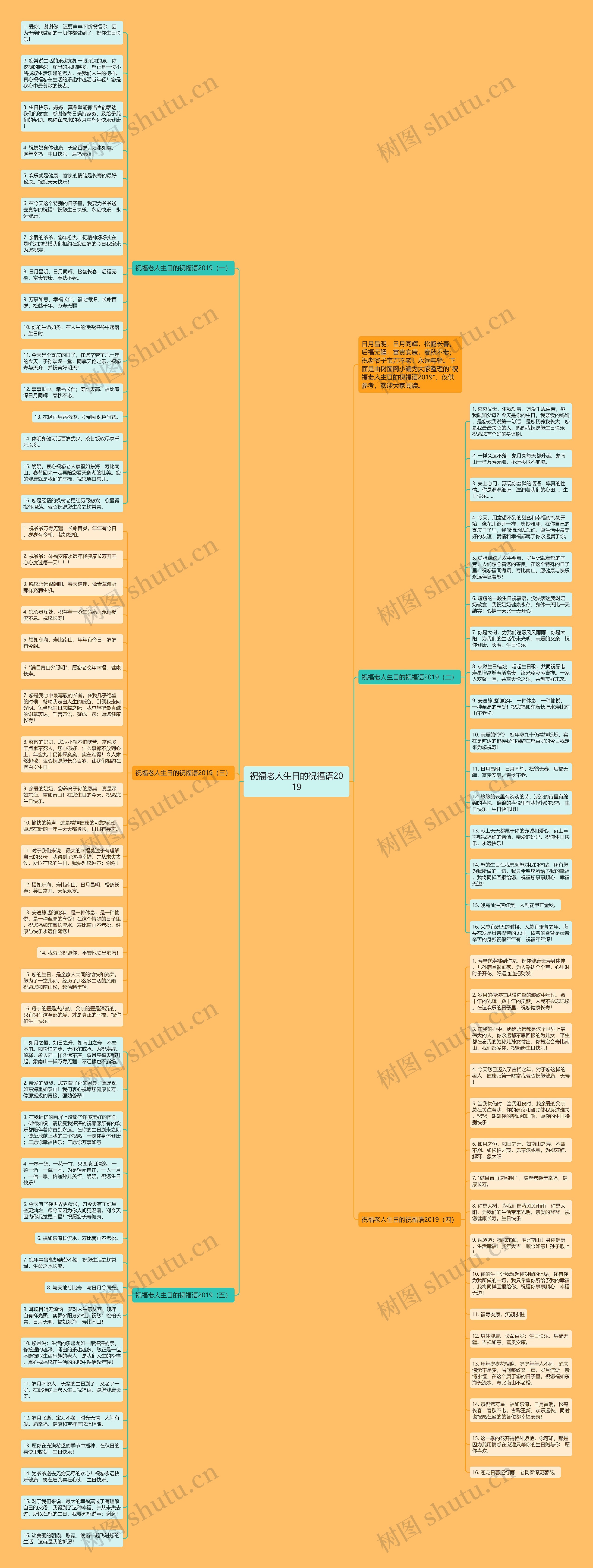 祝福老人生日的祝福语2019思维导图