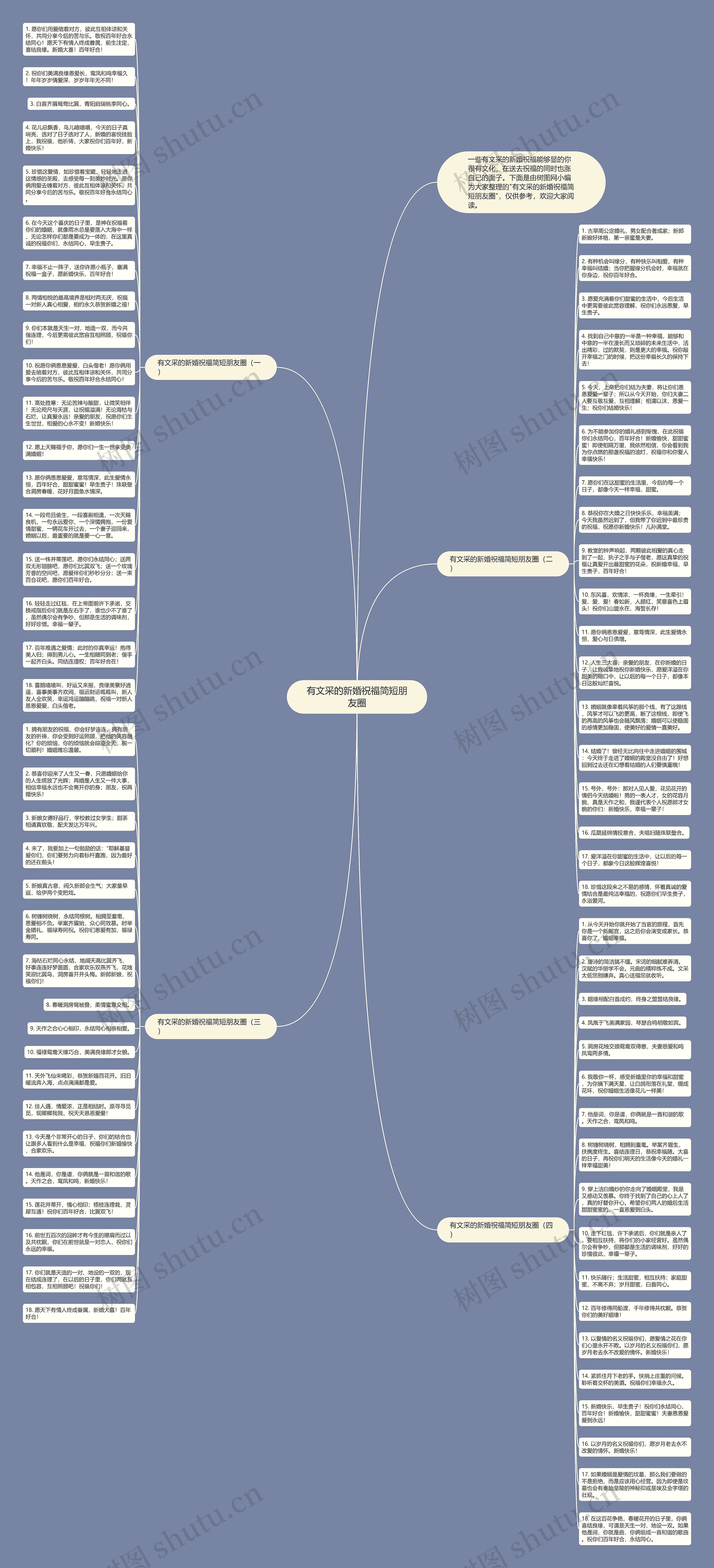 有文采的新婚祝福简短朋友圈思维导图
