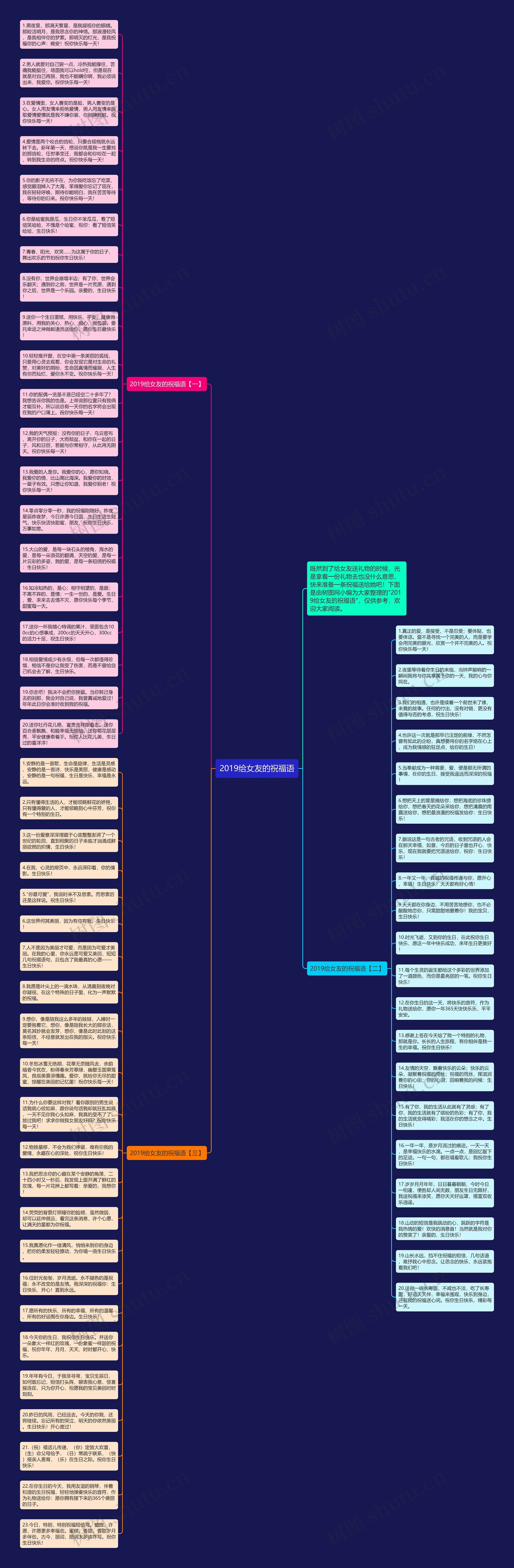 2019给女友的祝福语思维导图