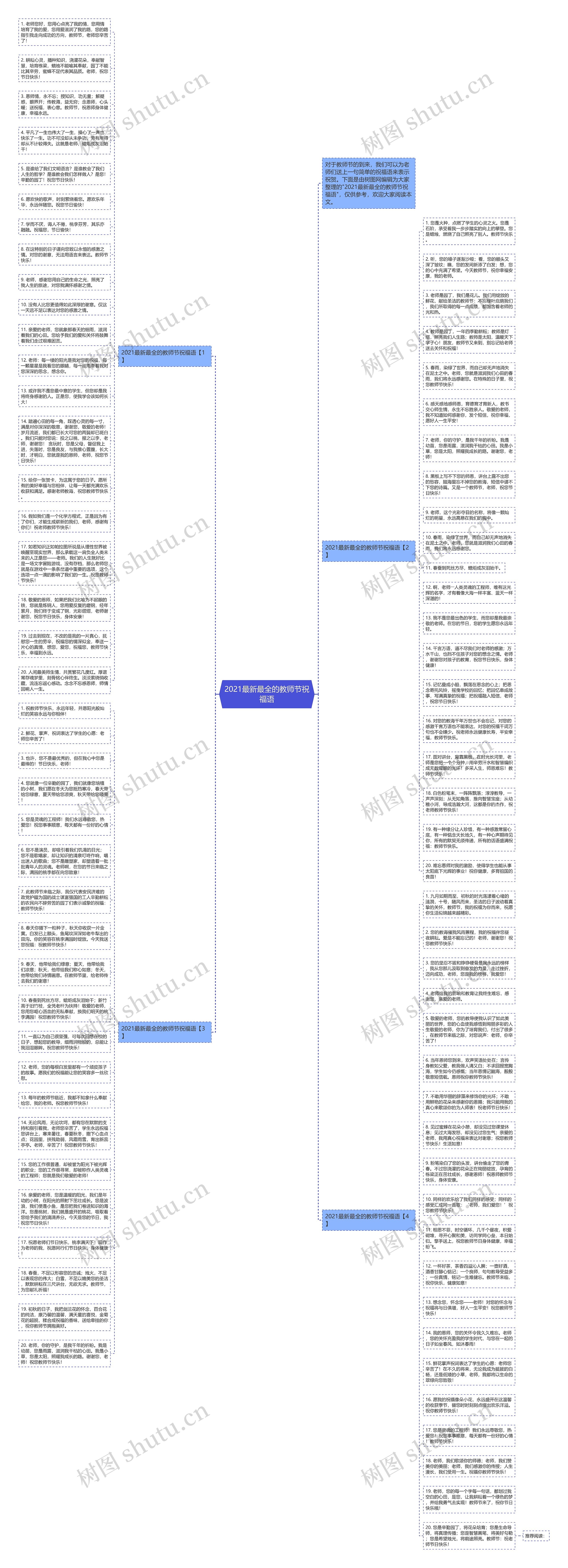 2021最新最全的教师节祝福语思维导图