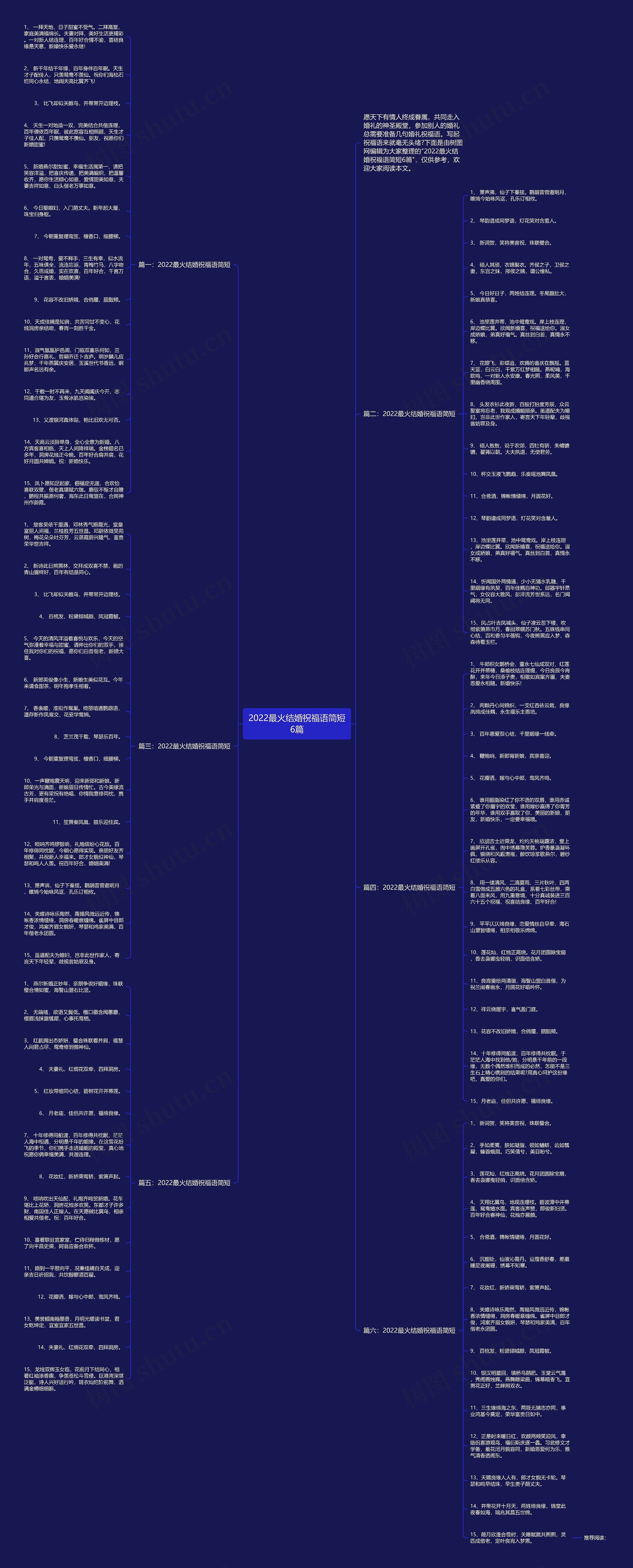 2022最火结婚祝福语简短6篇思维导图