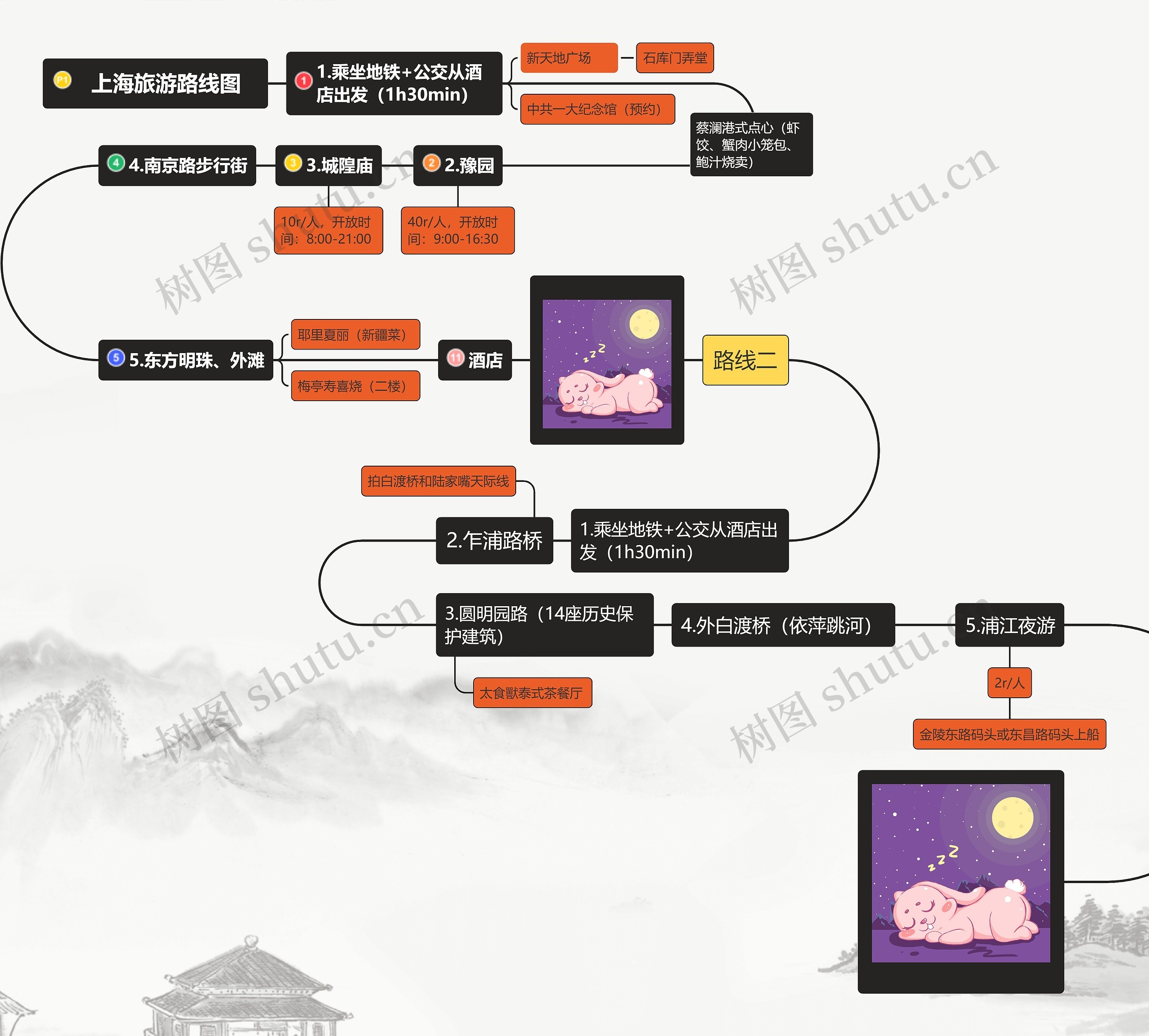 上海旅游路线图思维导图