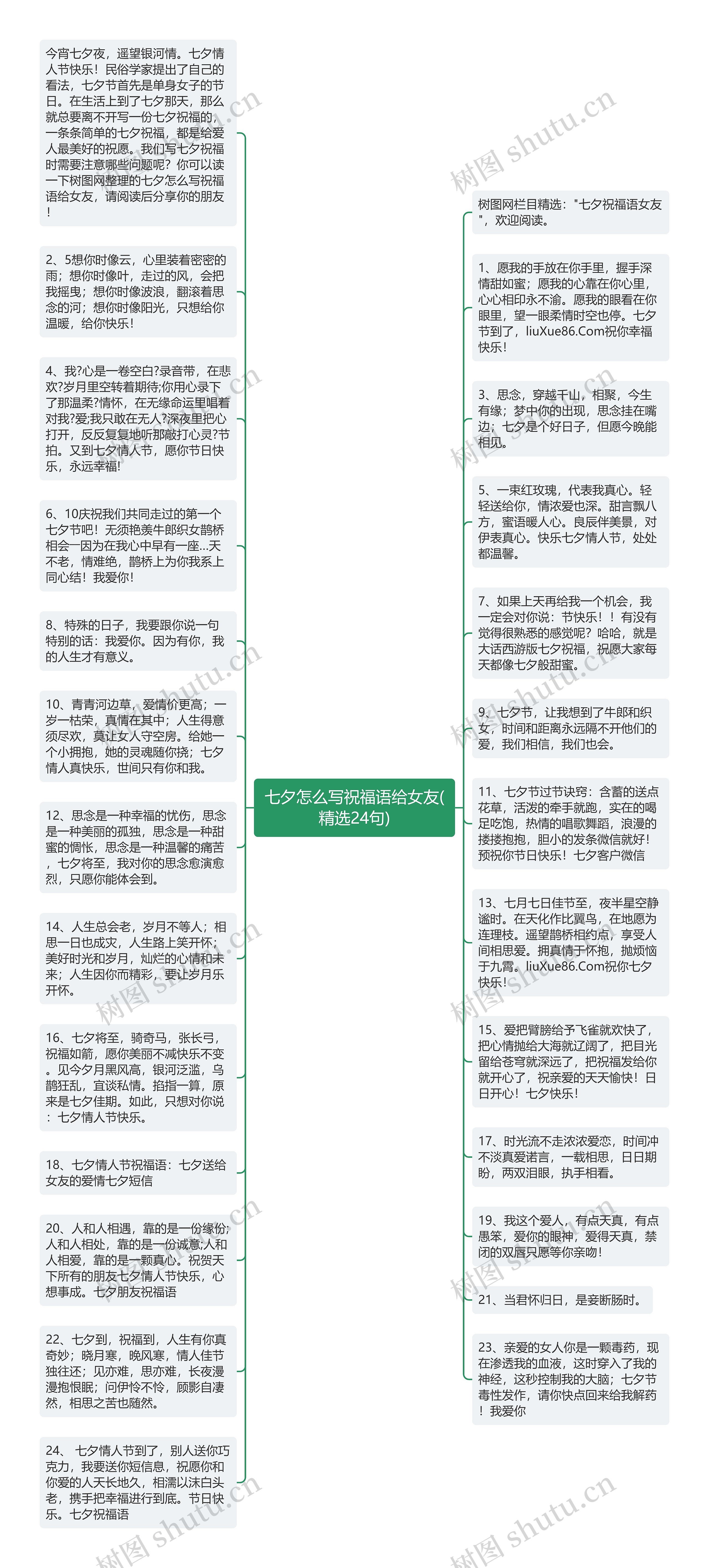 七夕怎么写祝福语给女友(精选24句)思维导图