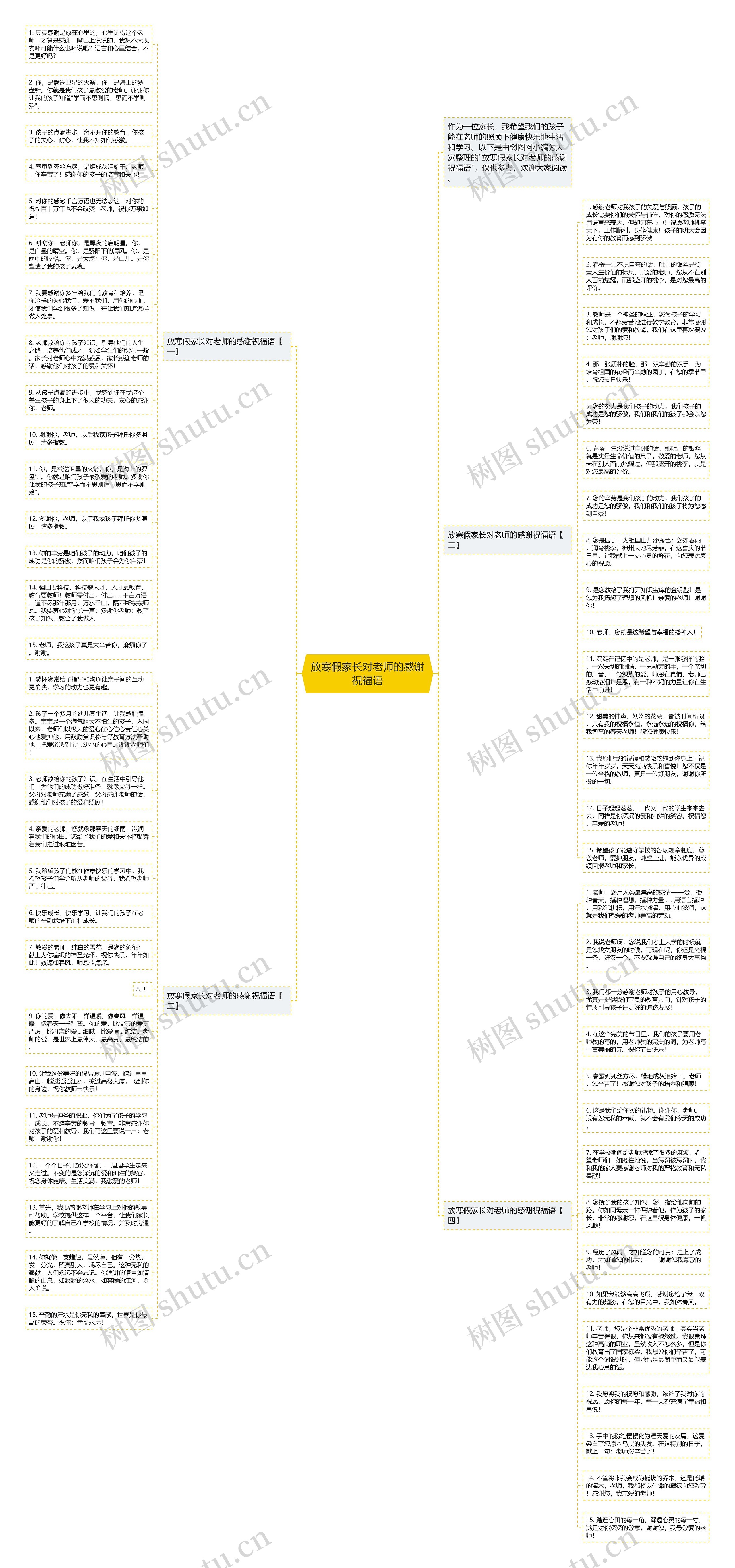 放寒假家长对老师的感谢祝福语思维导图