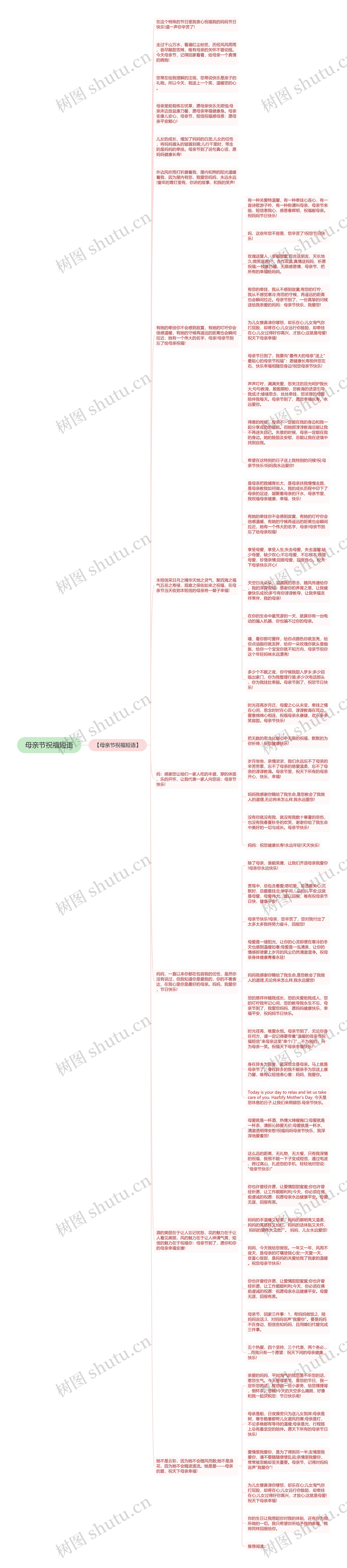 母亲节祝福短语思维导图