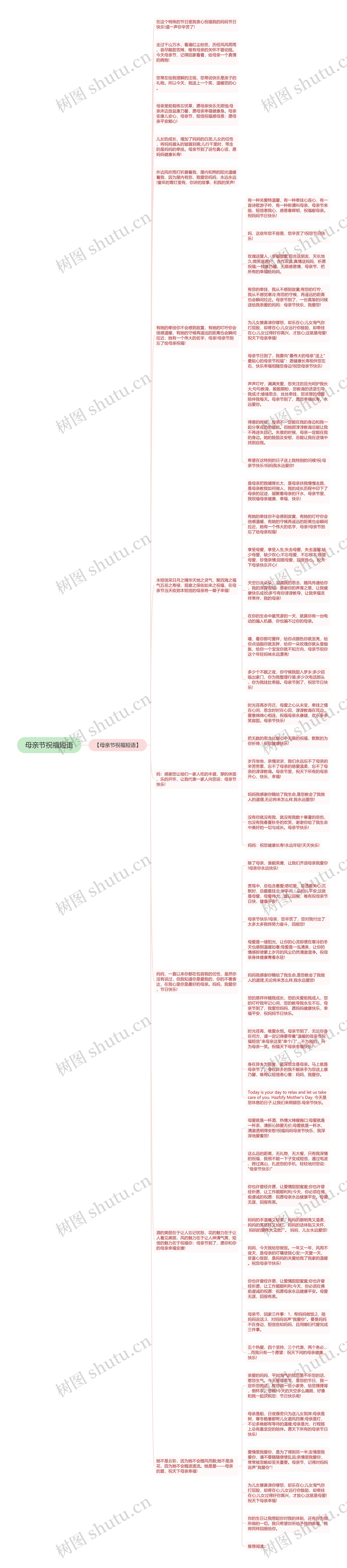 母亲节祝福短语思维导图高清图 母亲节祝福短语思维导图