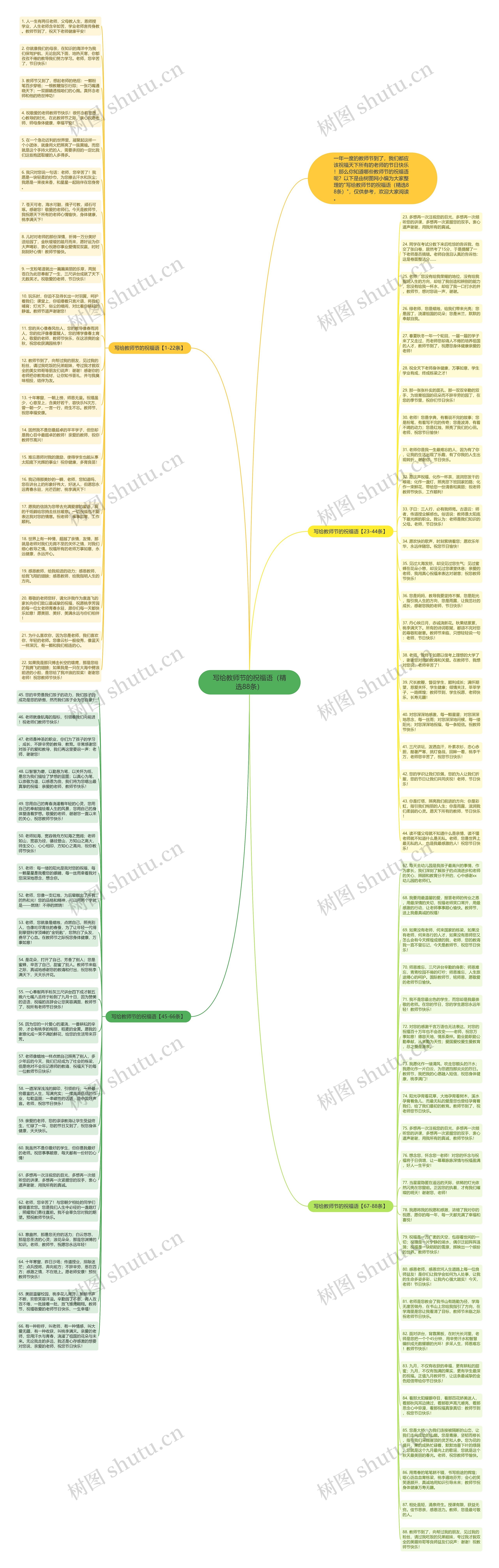 写给教师节的祝福语（精选88条）思维导图
