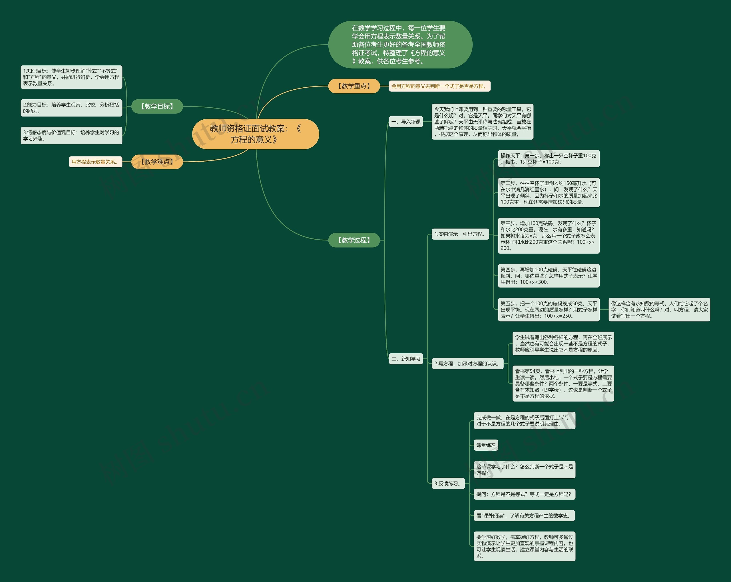 教师资格证面试教案：《方程的意义》思维导图