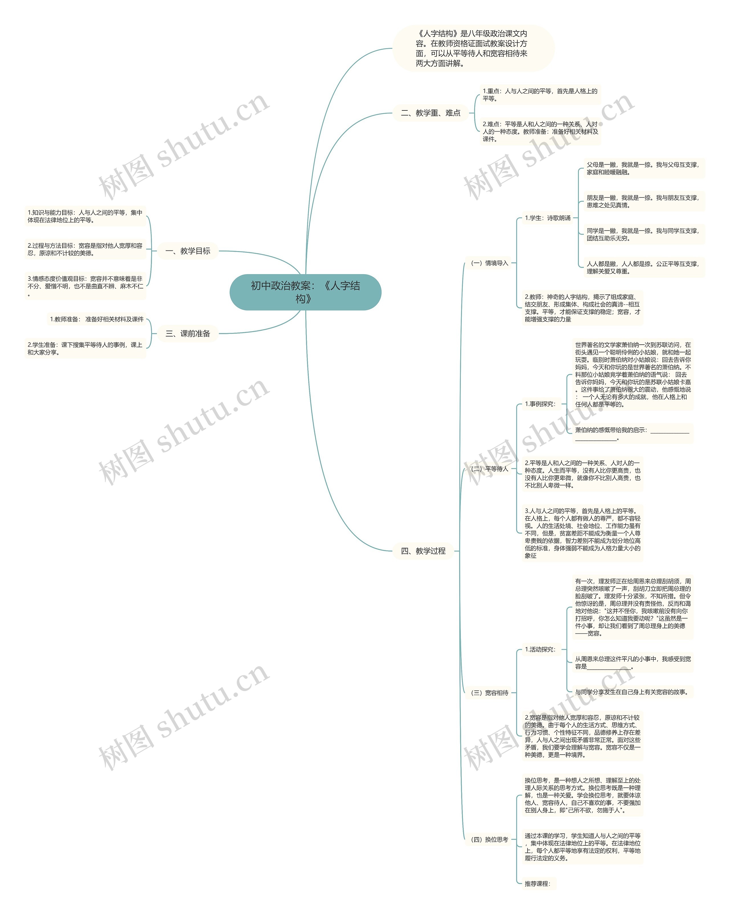 初中政治教案：《人字结构》思维导图