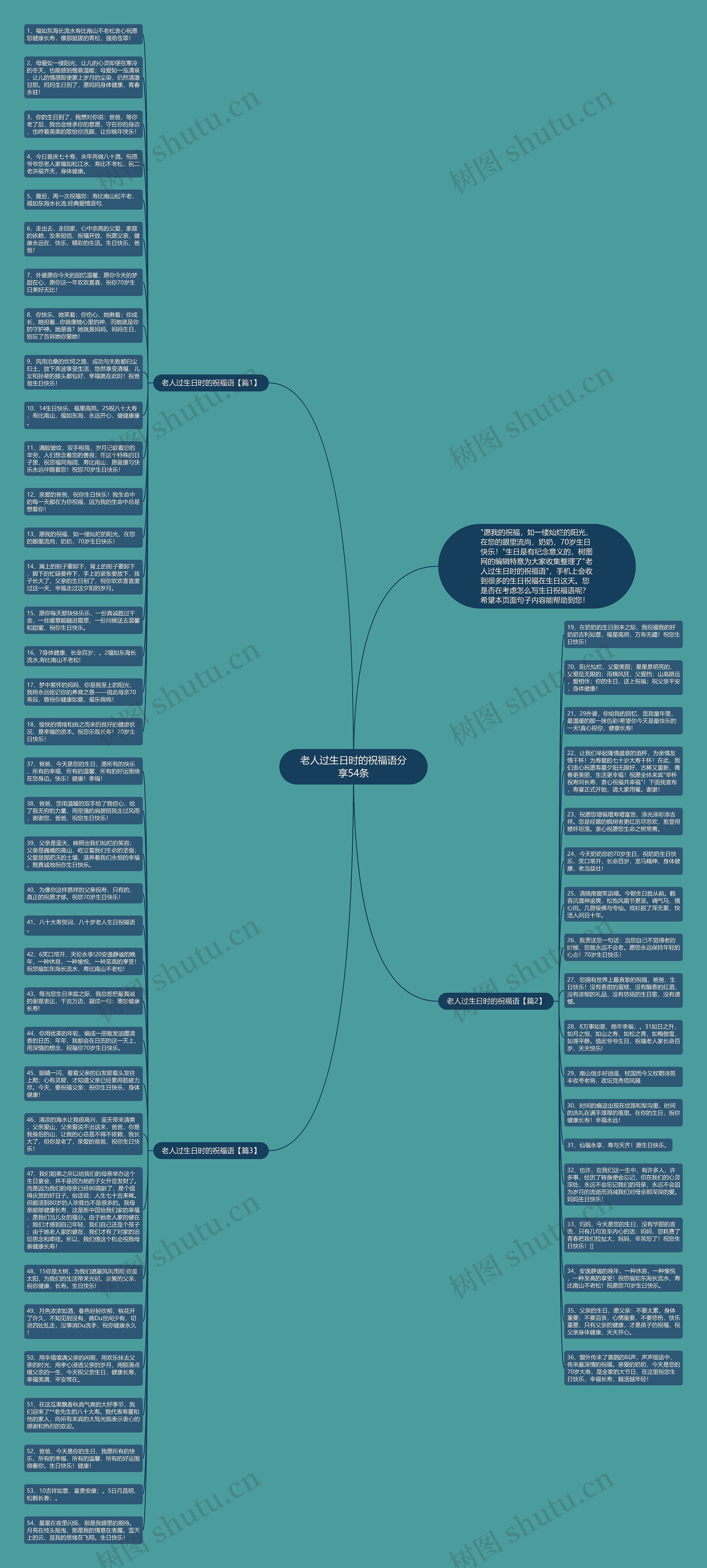 老人过生日时的祝福语分享54条