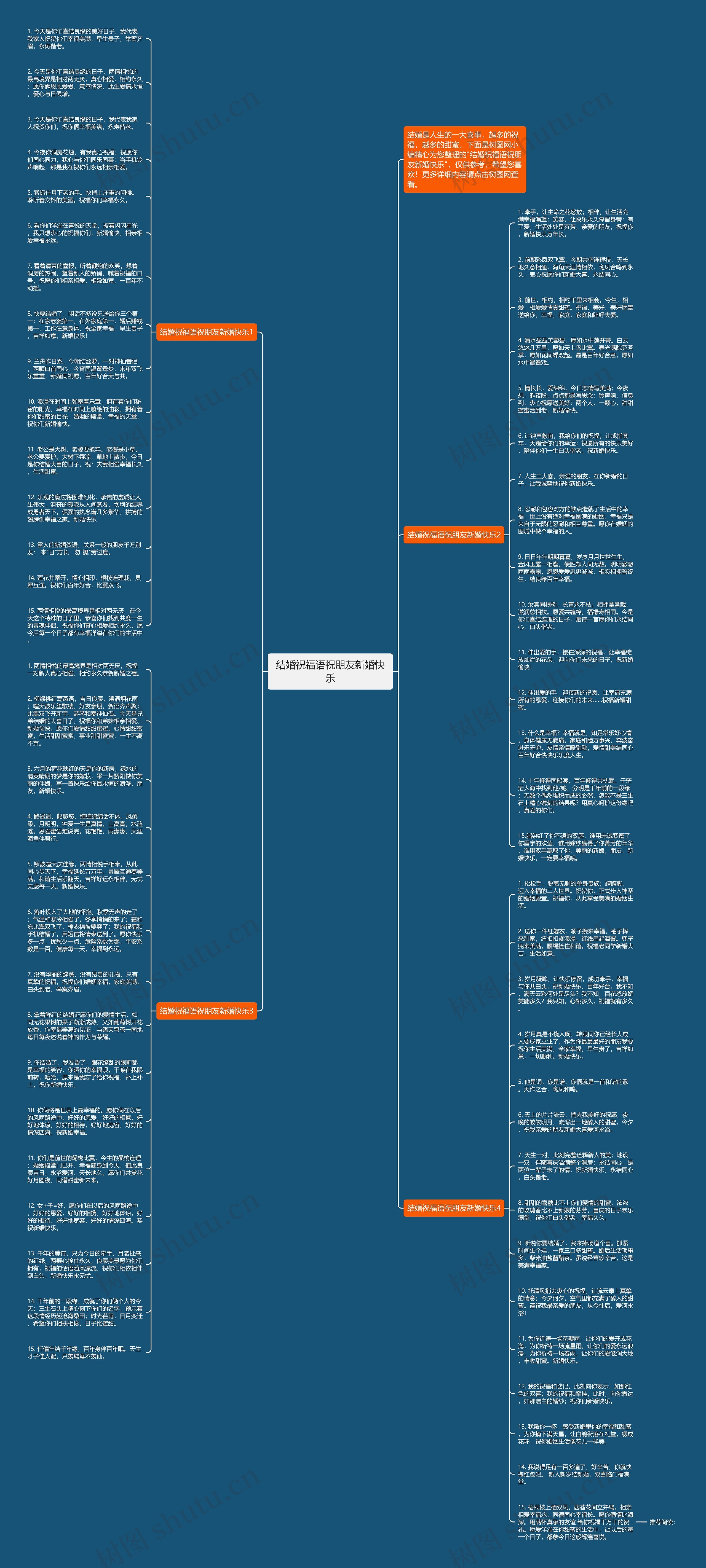 结婚祝福语祝朋友新婚快乐思维导图