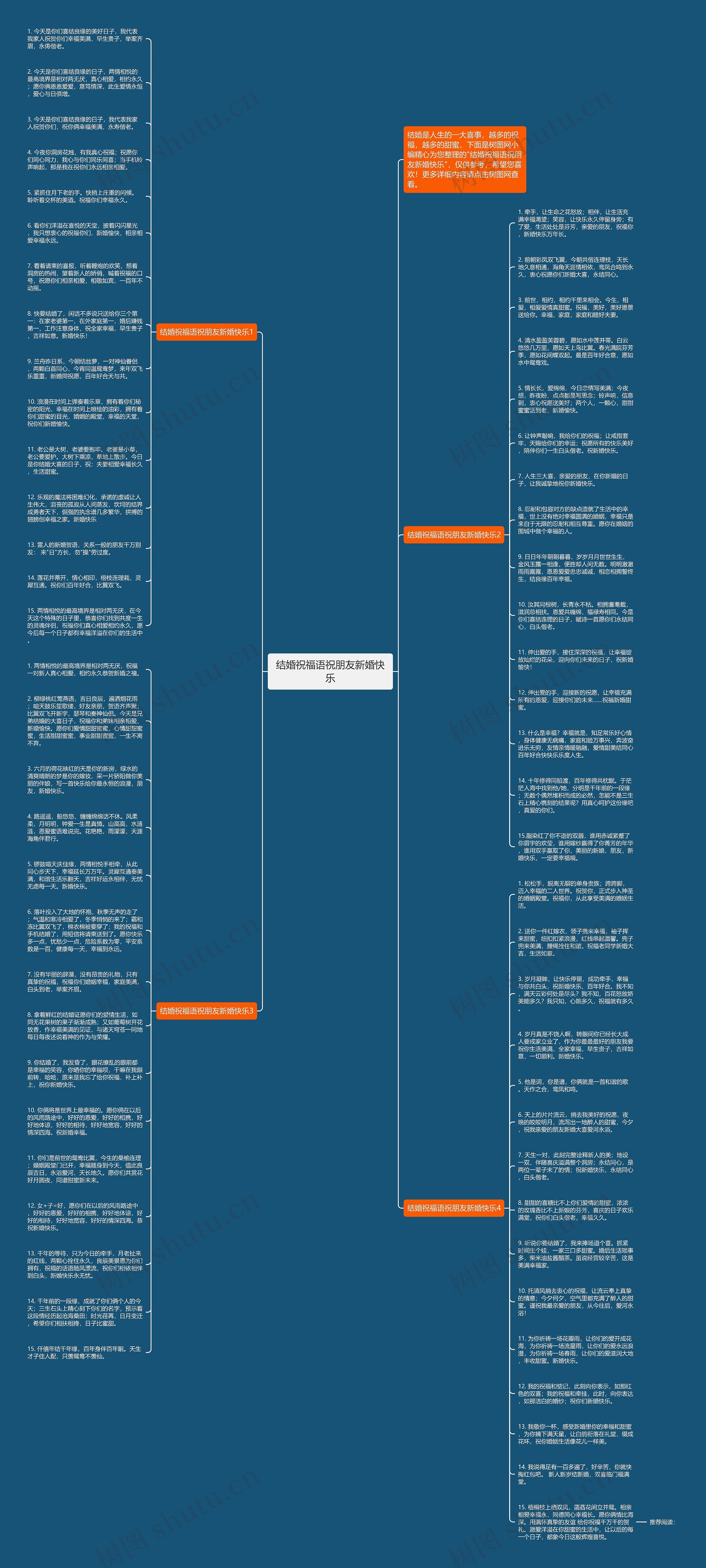 结婚祝福语祝朋友新婚快乐思维导图高清图 结婚祝福语祝朋友新婚快乐思维导图