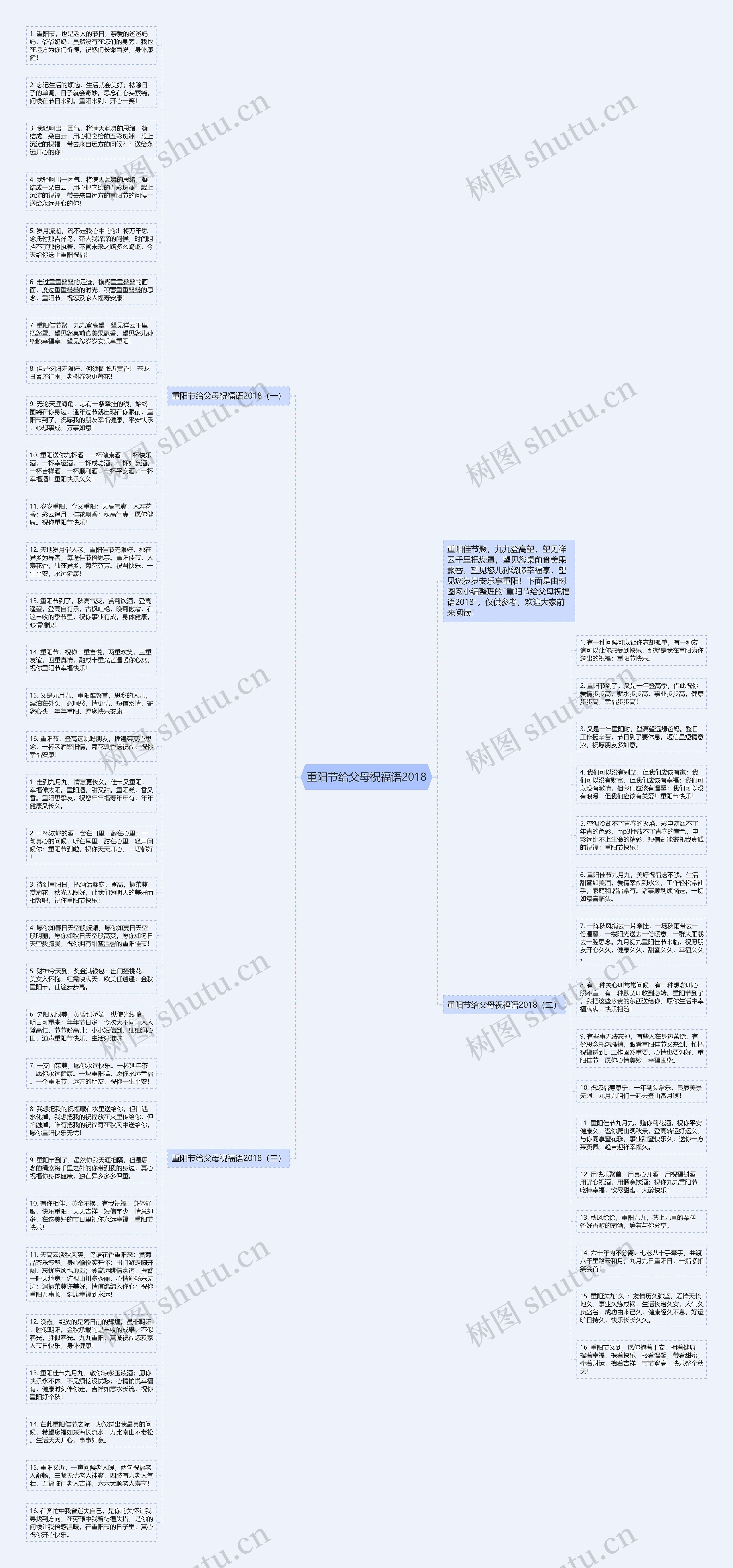 重阳节给父母祝福语2018思维导图
