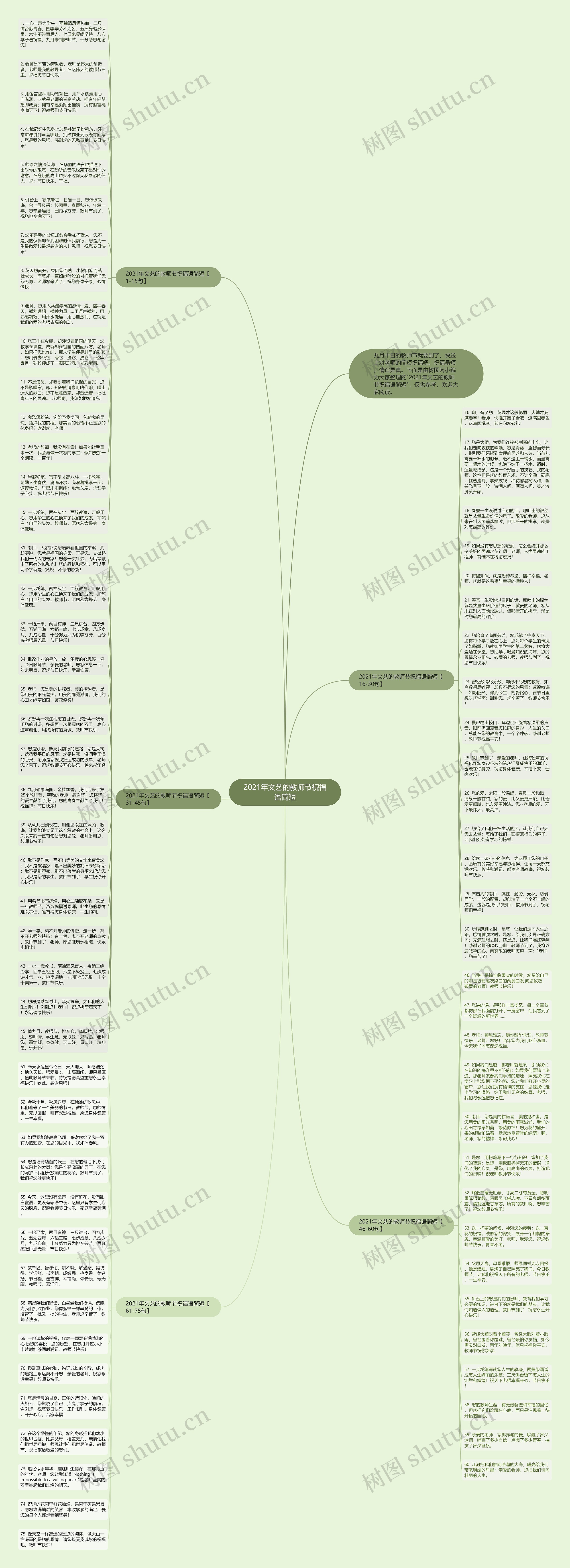 2021年文艺的教师节祝福语简短思维导图高清图 2021年文艺的教师节祝福语简短思维导图