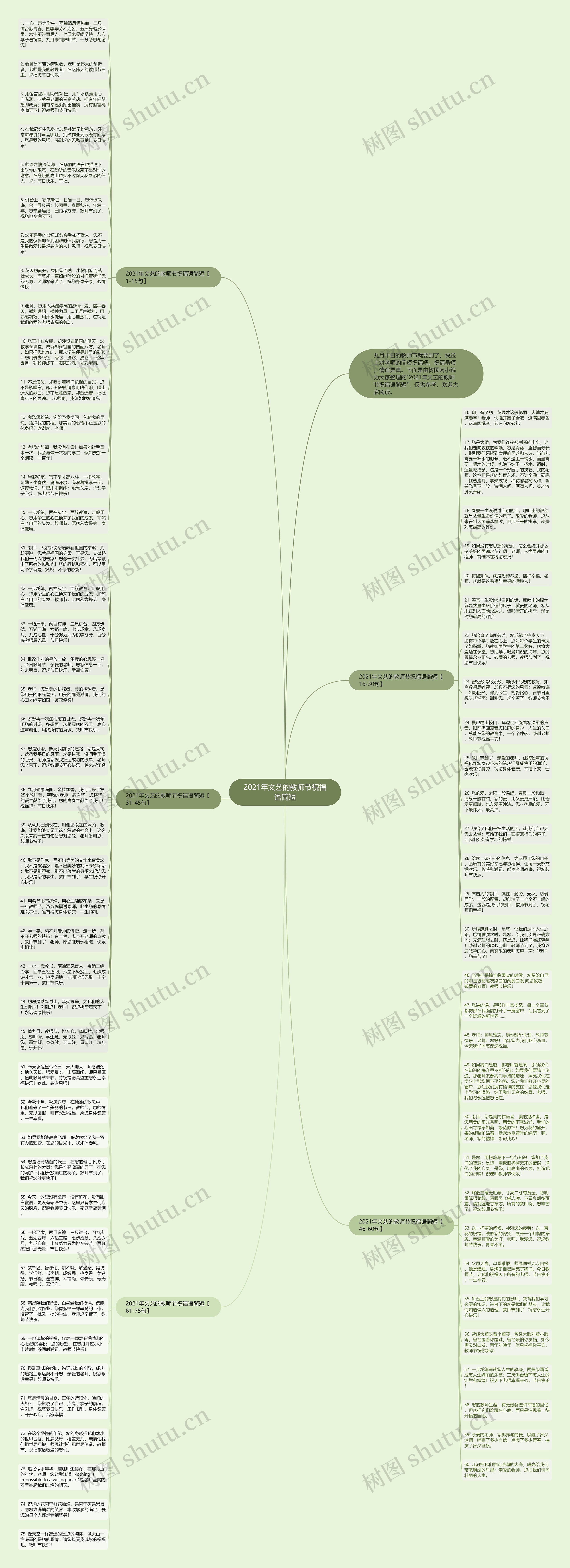 2021年文艺的教师节祝福语简短思维导图