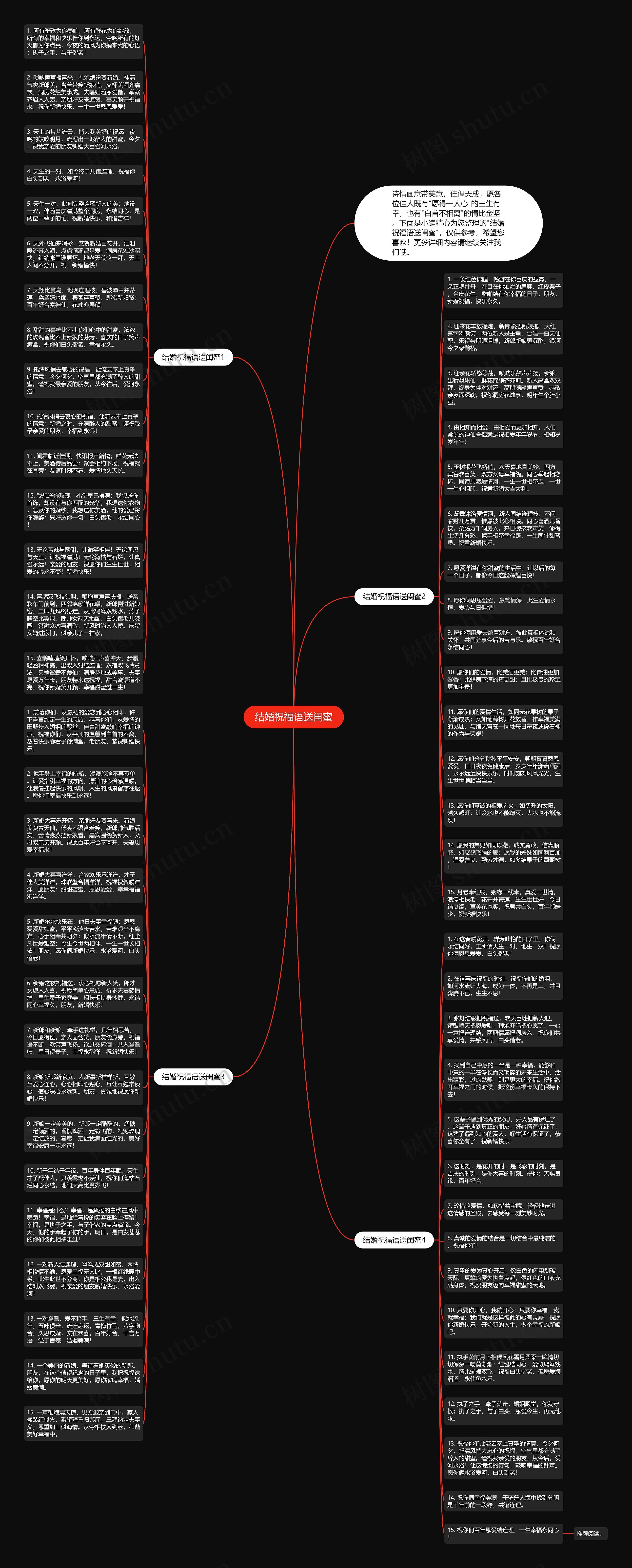 结婚祝福语送闺蜜思维导图