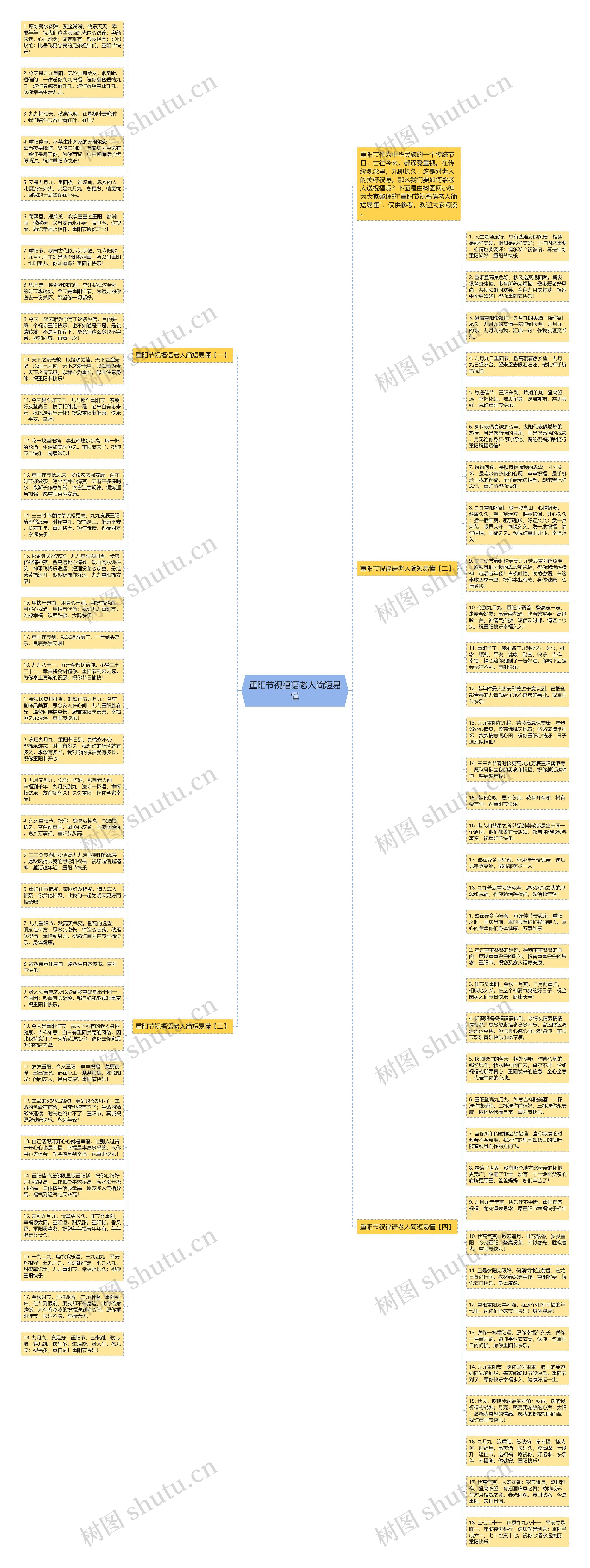 重阳节祝福语老人简短易懂思维导图