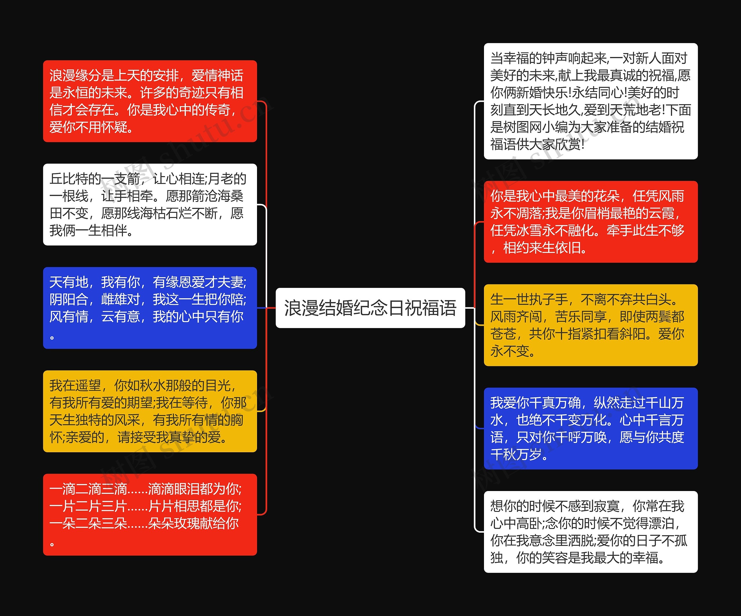 浪漫结婚纪念日祝福语思维导图