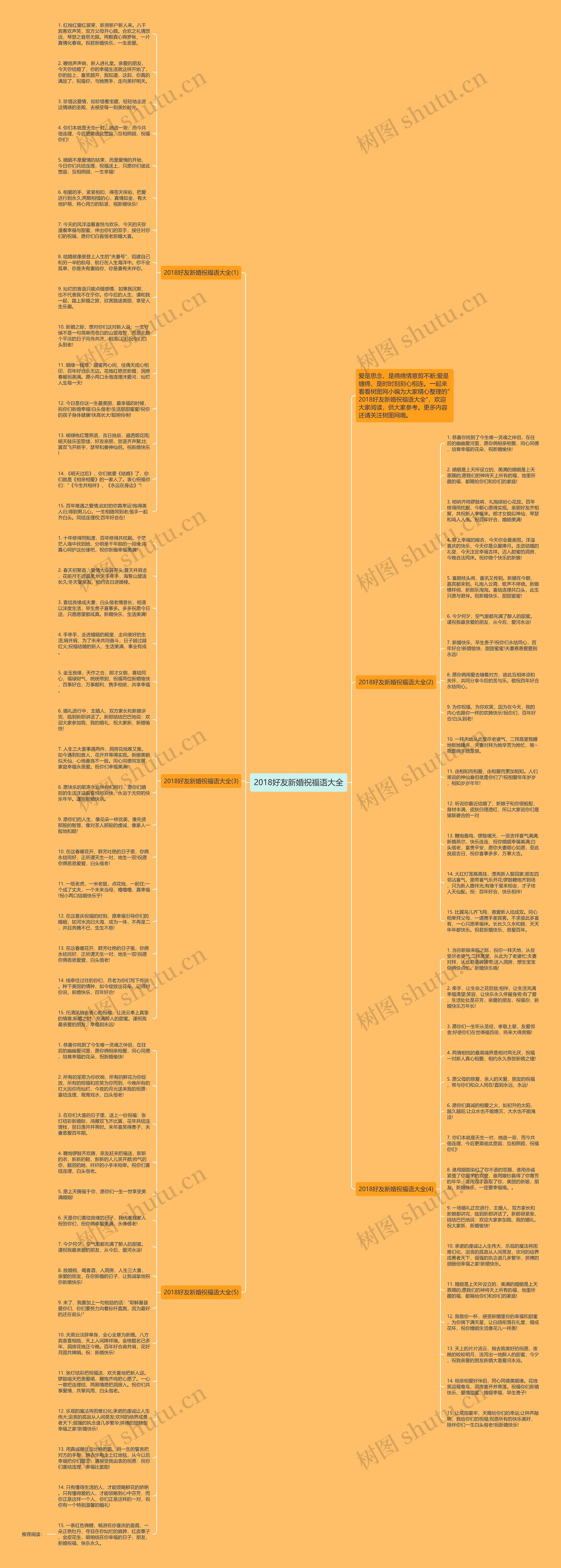 2018好友新婚祝福语大全思维导图