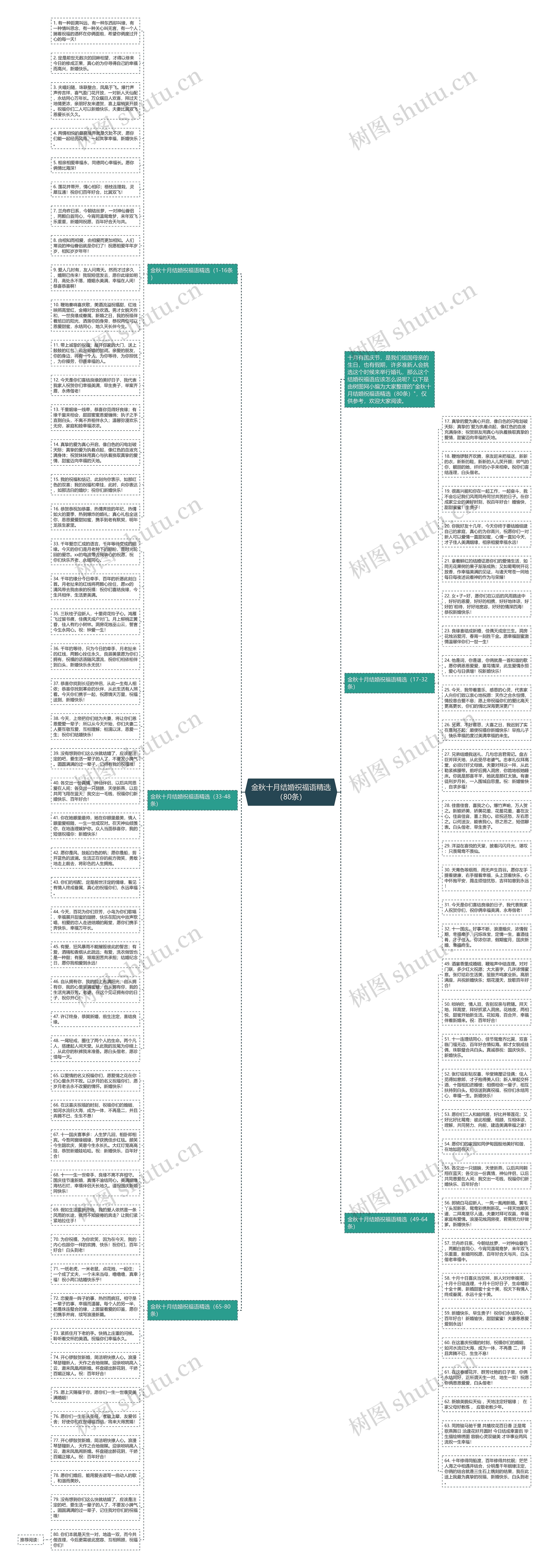 金秋十月结婚祝福语精选（80条）思维导图