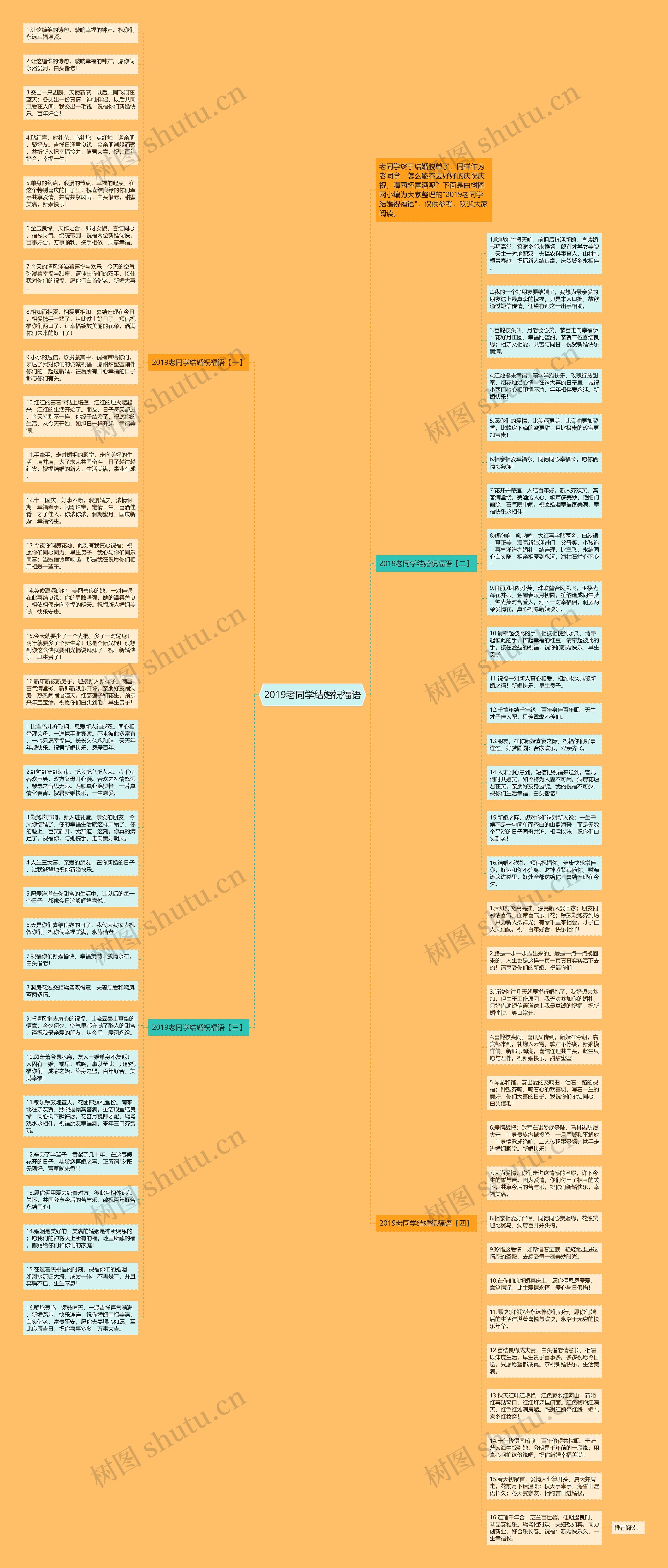2019老同学结婚祝福语思维导图