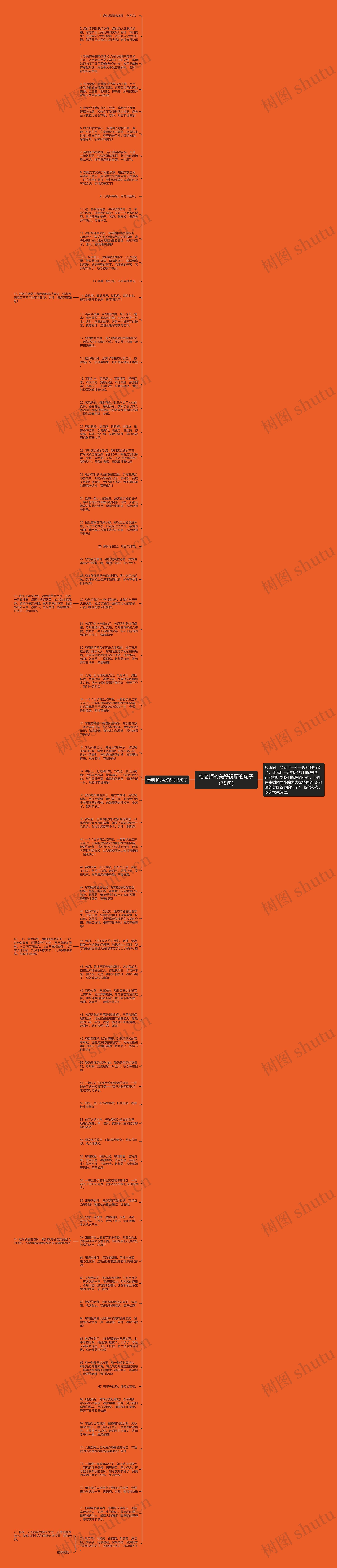 给老师的美好祝愿的句子（75句）思维导图