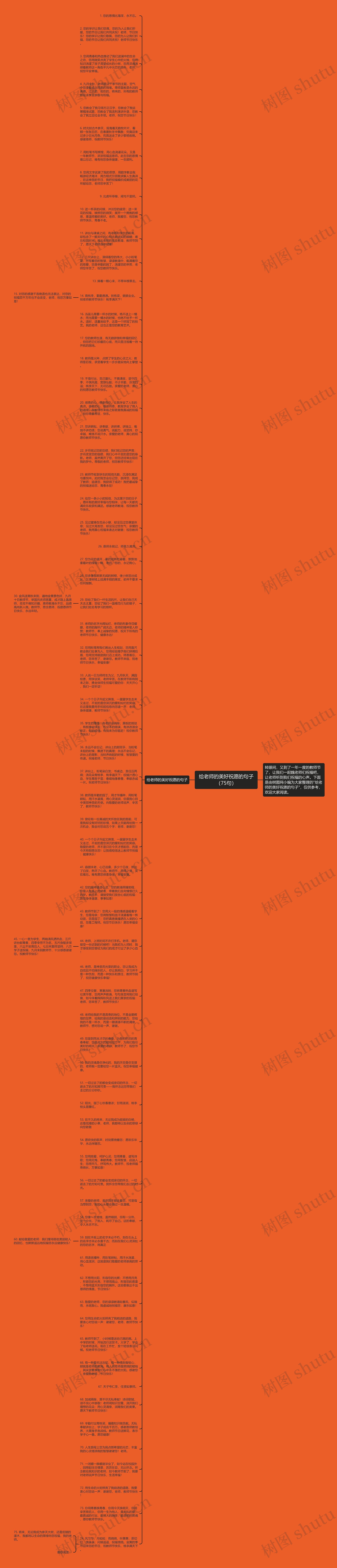 给老师的美好祝愿的句子(75句)思维导图高清图 给老师的美好祝愿的句子(75句)思维导图