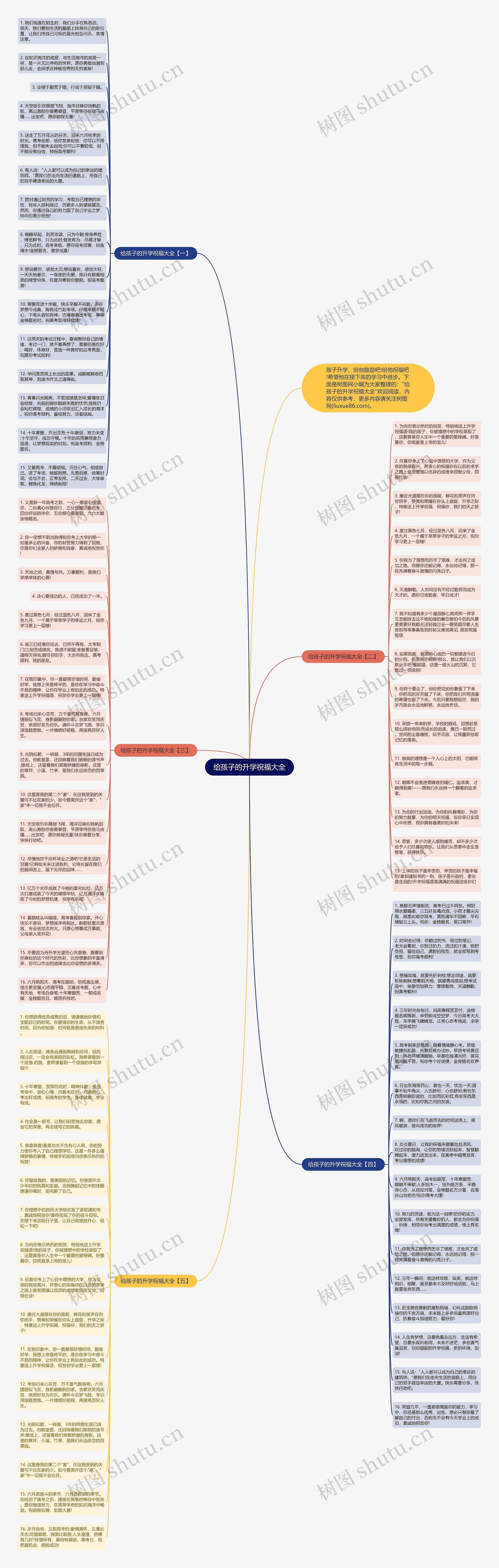 给孩子的升学祝福大全思维导图