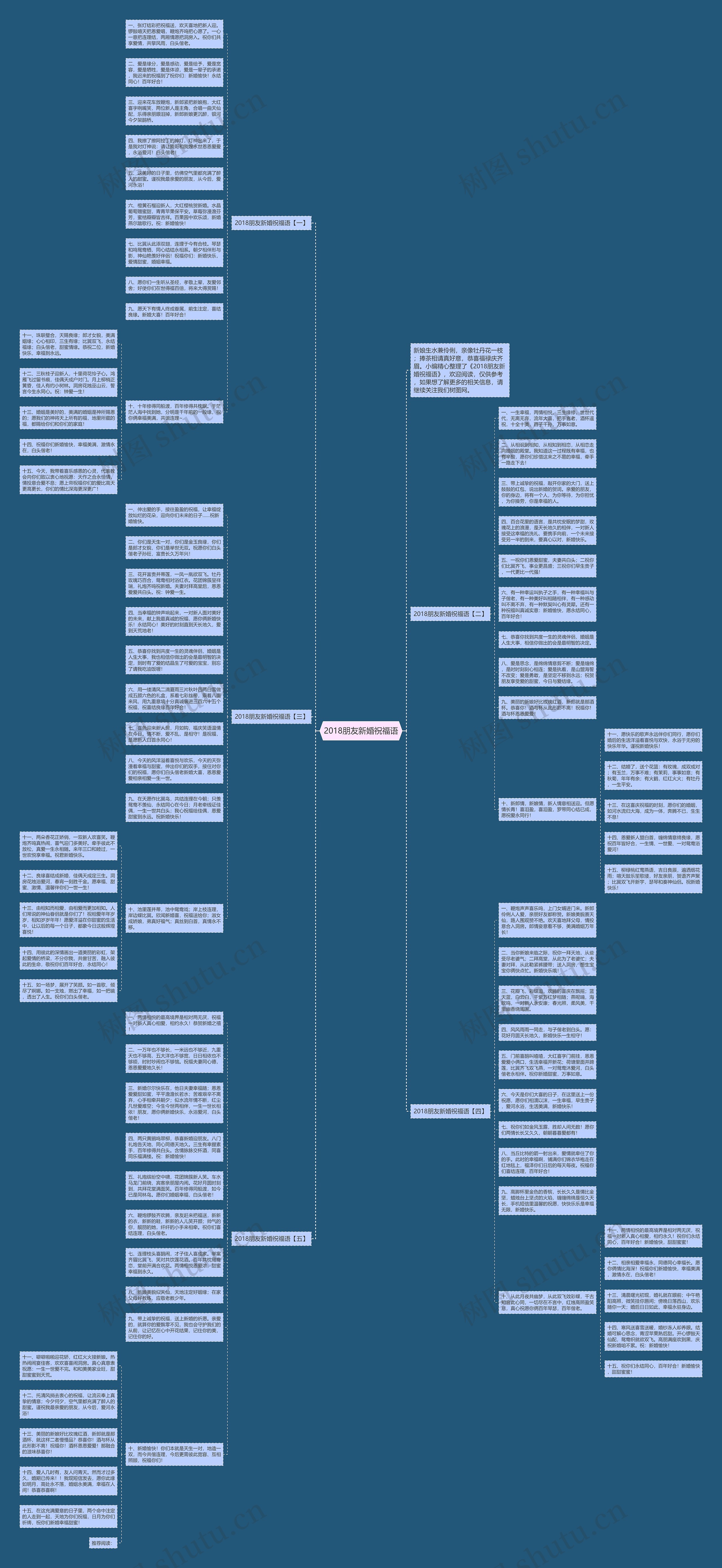 2018朋友新婚祝福语思维导图高清图 2018朋友新婚祝福语思维导图