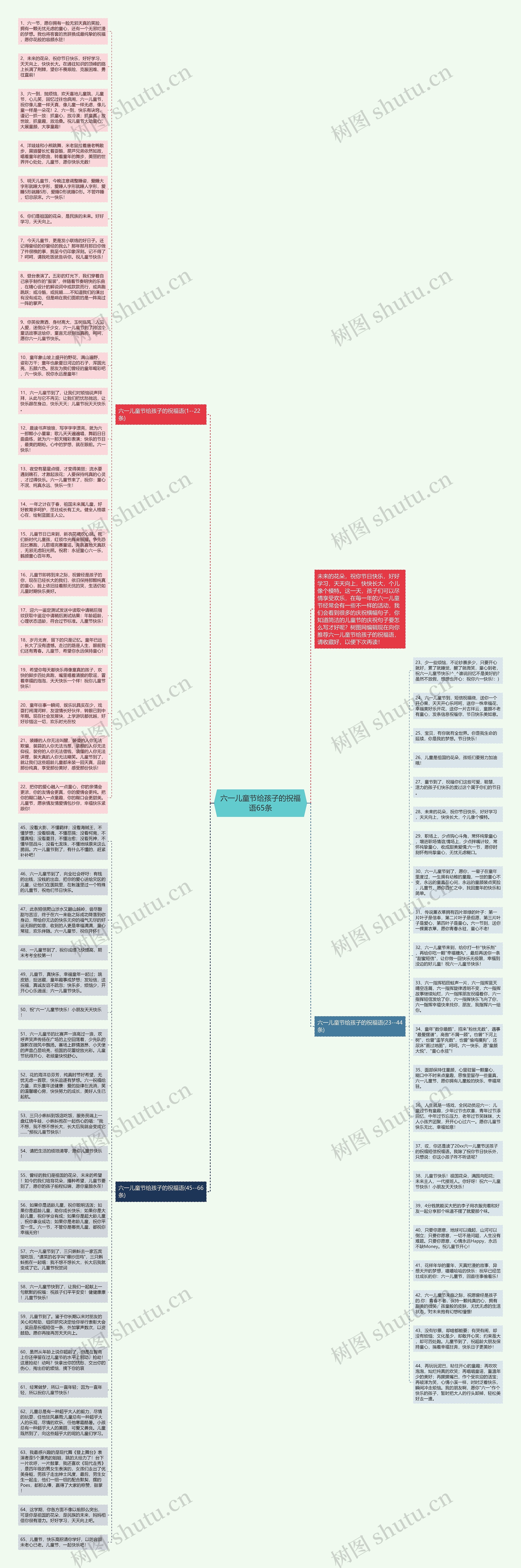 六一儿童节给孩子的祝福语65条思维导图