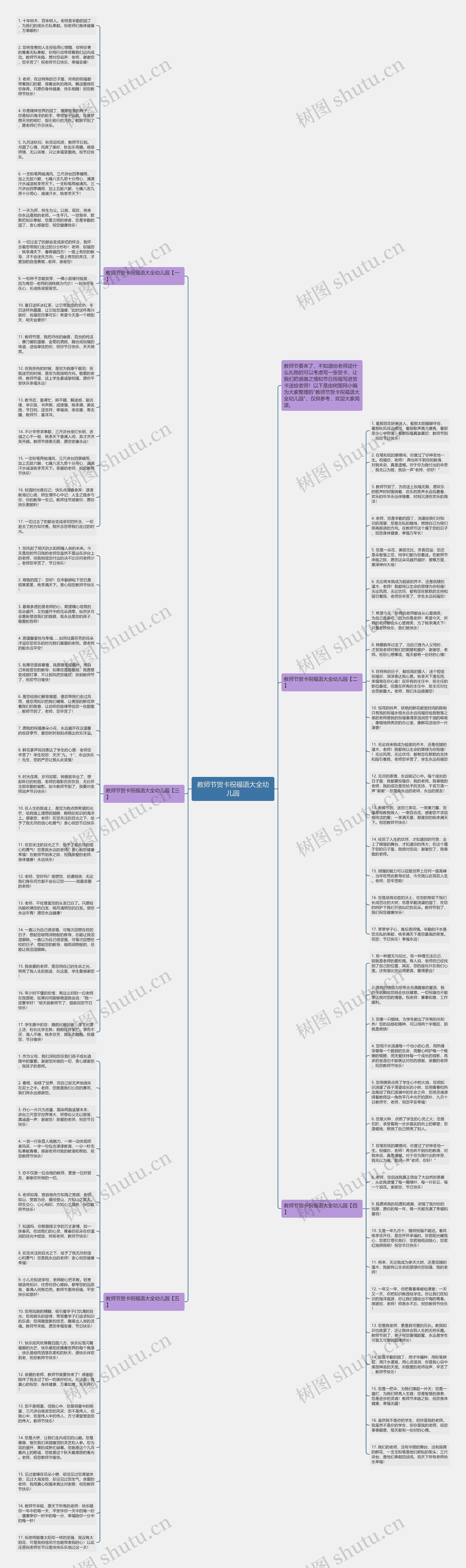教师节贺卡祝福语大全幼儿园思维导图