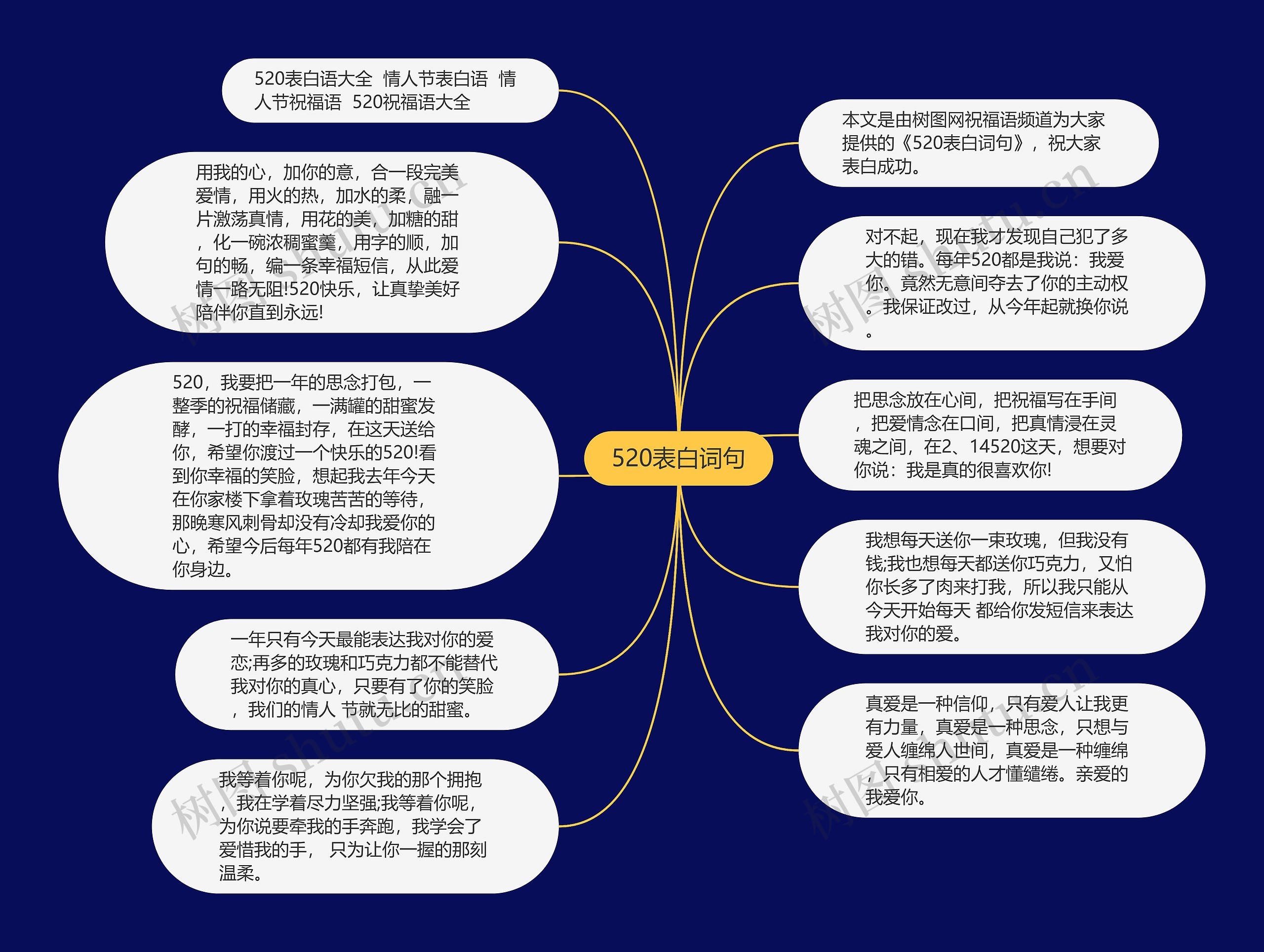 520表白词句