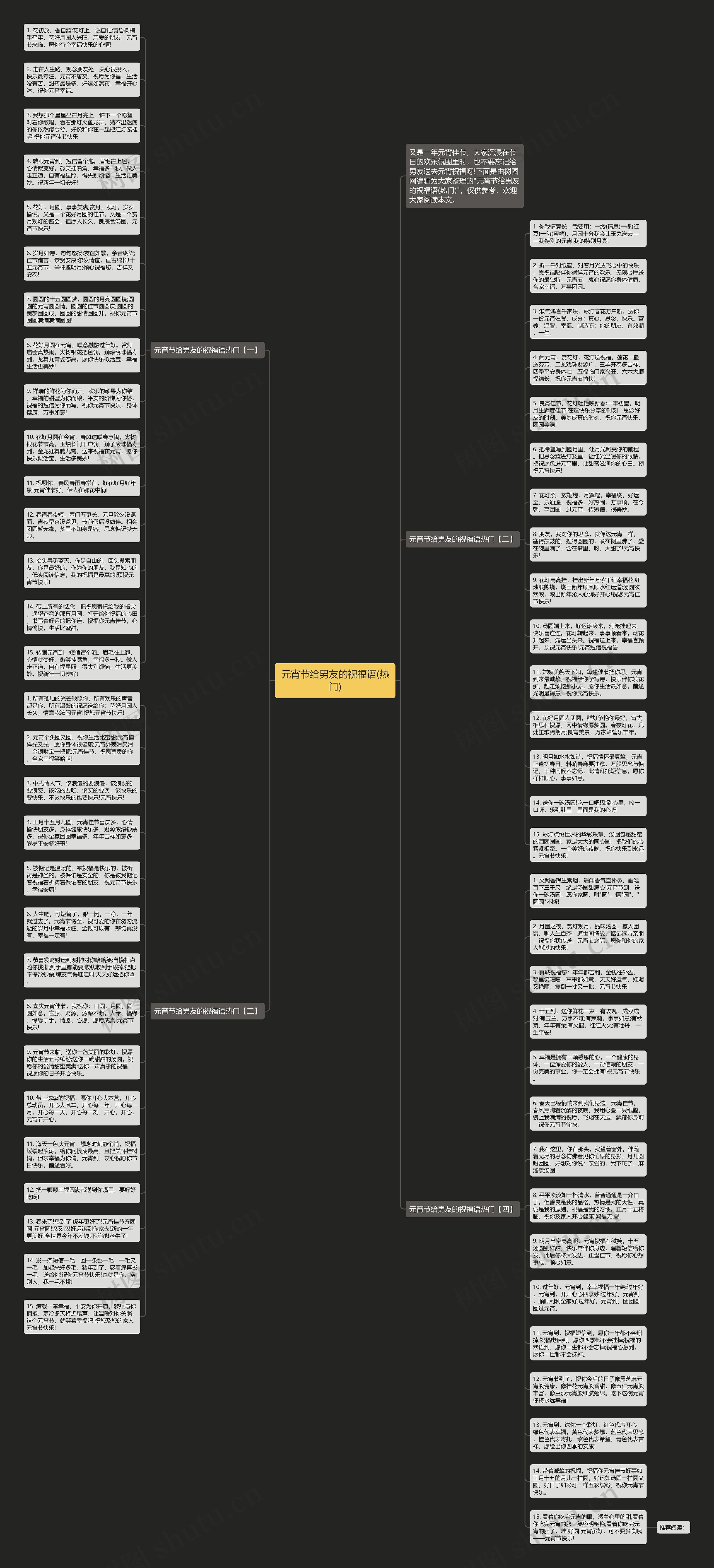 元宵节给男友的祝福语(热门)思维导图