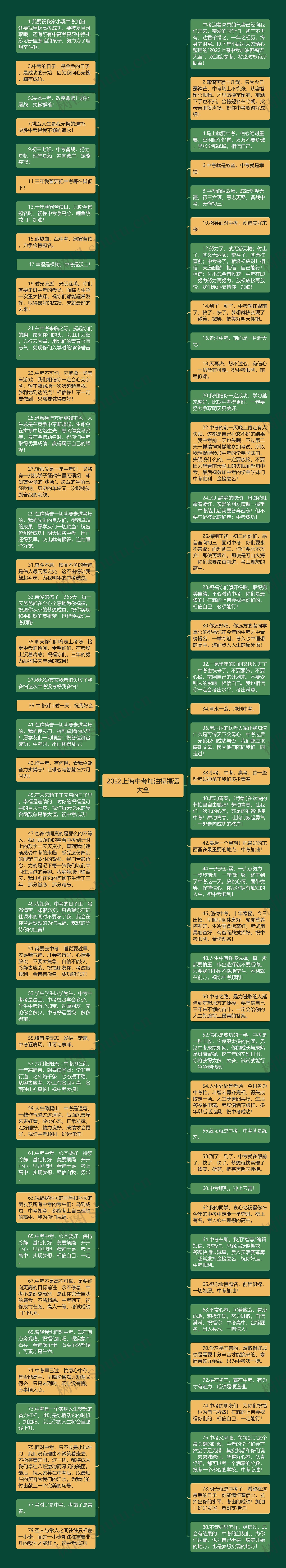 2022上海中考加油祝福语大全思维导图