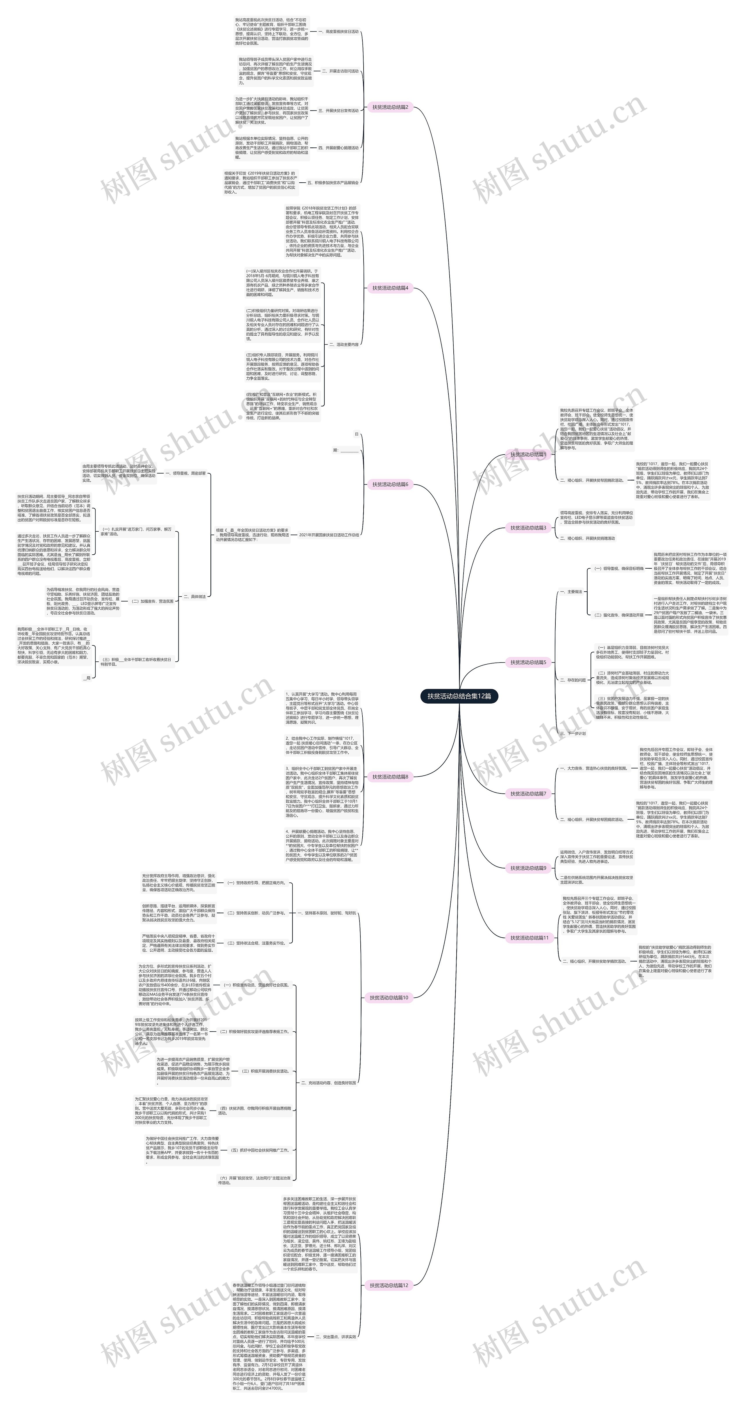 扶贫活动总结合集12篇思维导图