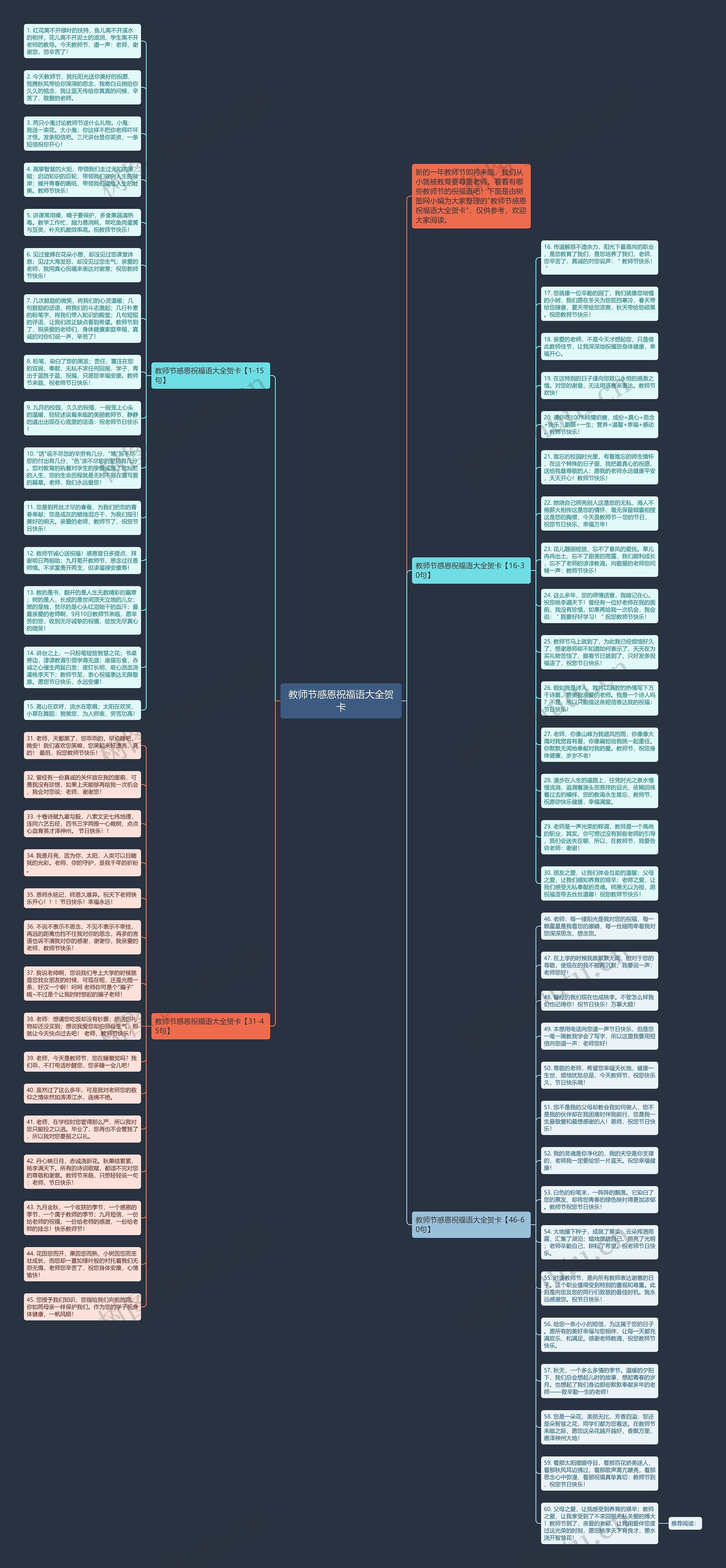 教师节感恩祝福语大全贺卡思维导图