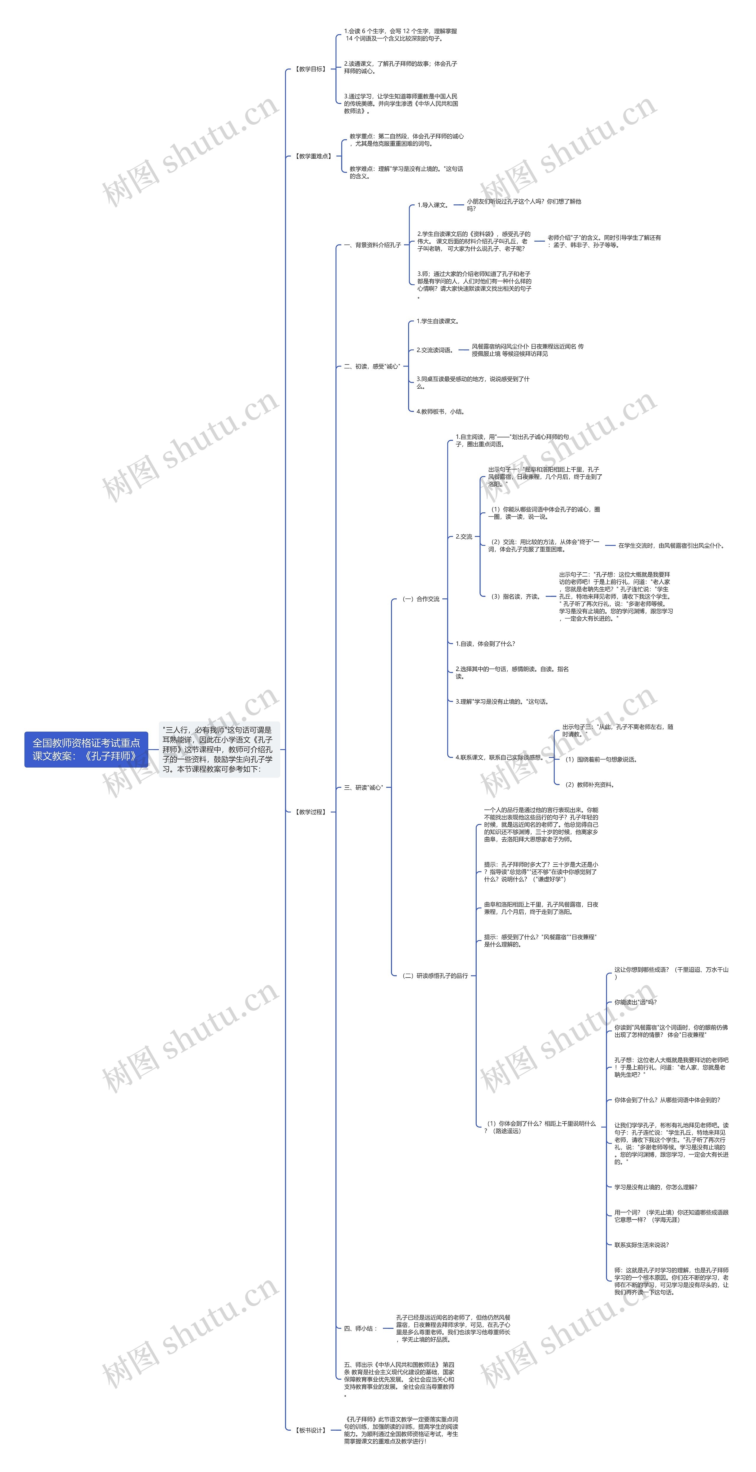 全国教师资格证考试重点课文教案：《孔子拜师》思维导图