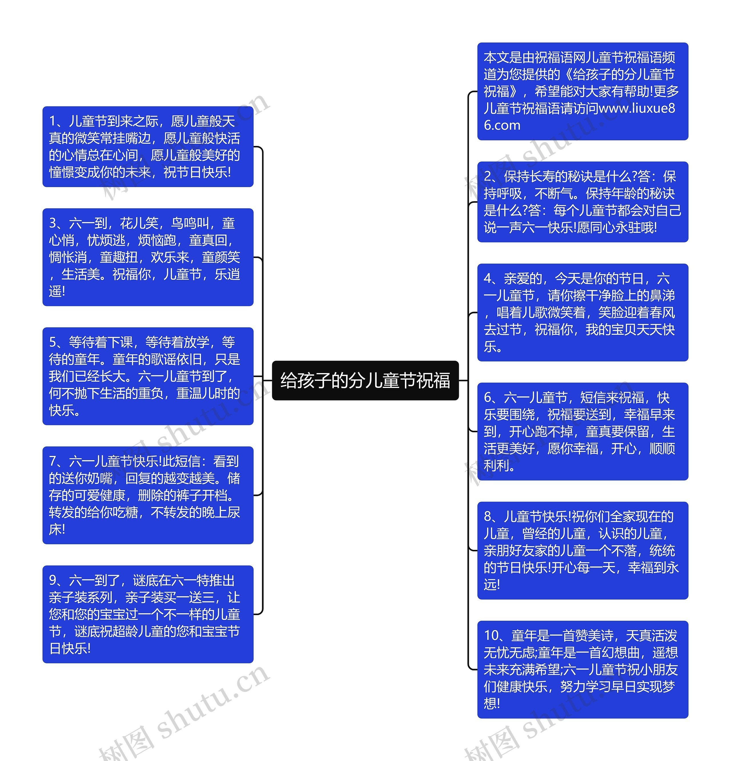 给孩子的分儿童节祝福思维导图