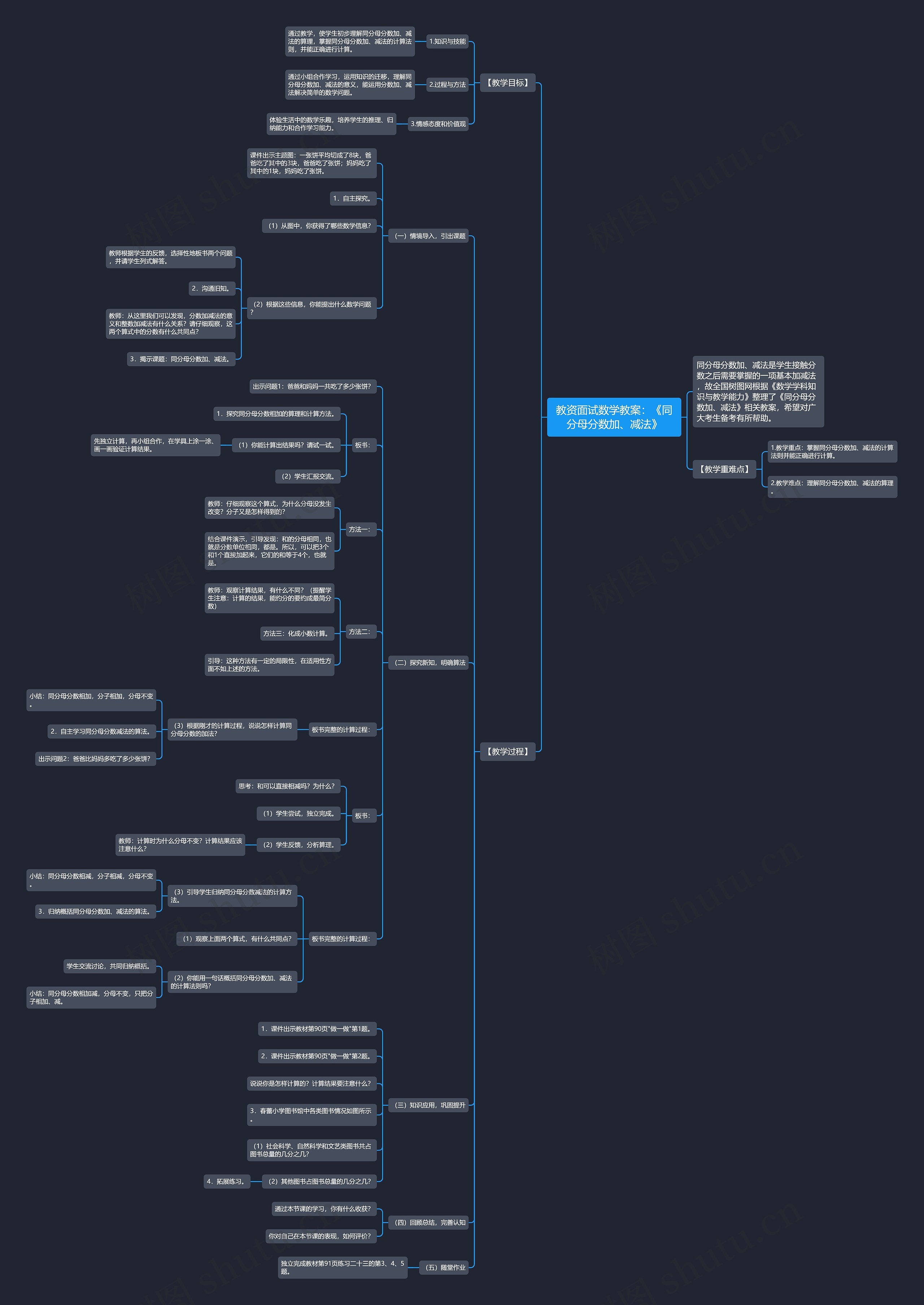 教资面试数学教案:《同分母分数加、减法》思维导图高清图 教资面试数学教案:《同分母分数加、减法》思维导图