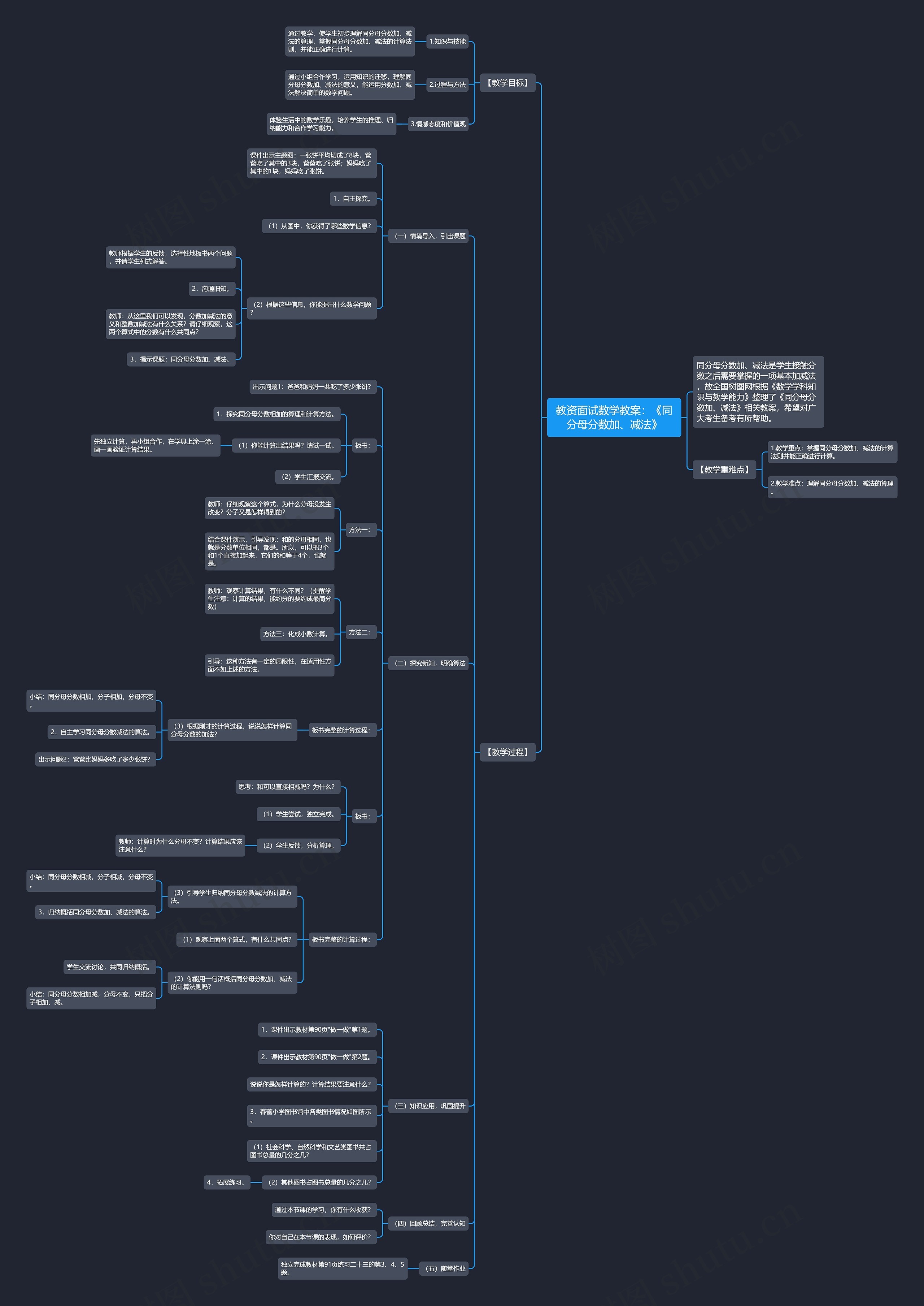 教资面试数学教案：《同分母分数加、减法》思维导图