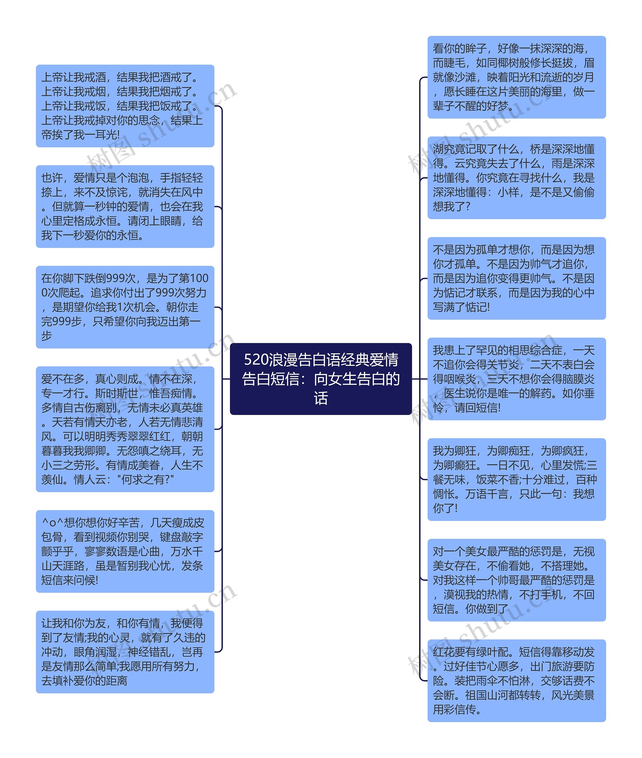 520浪漫告白语经典爱情告白短信：向女生告白的话