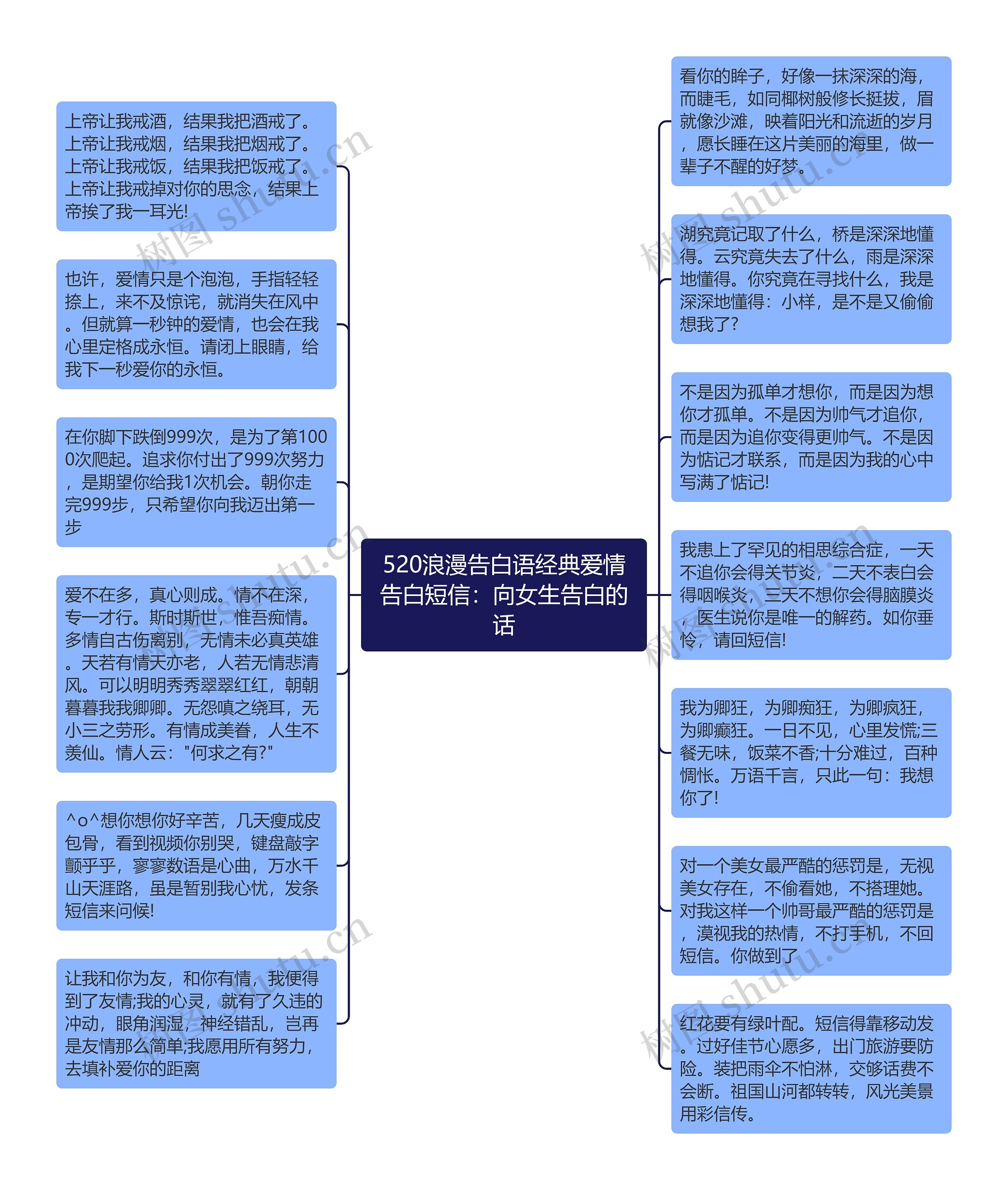 520浪漫告白语经典爱情告白短信：向女生告白的话