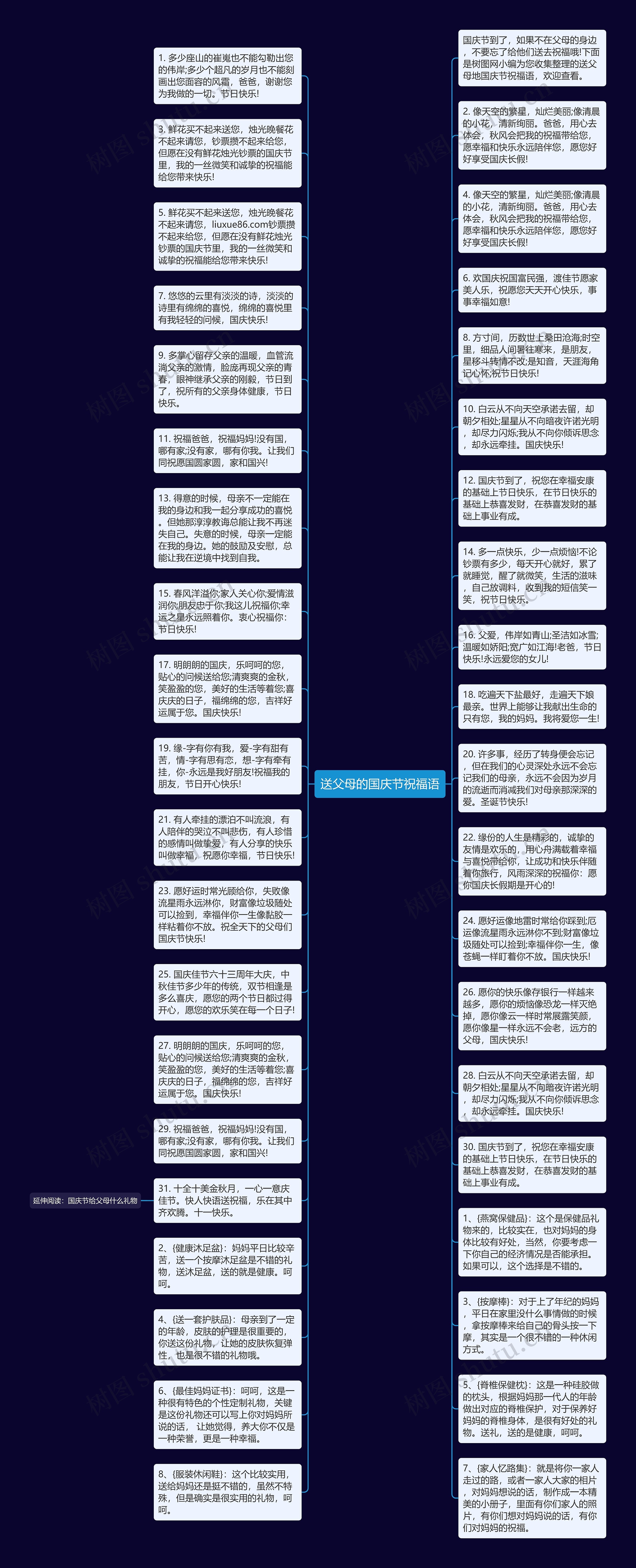 送父母的国庆节祝福语思维导图
