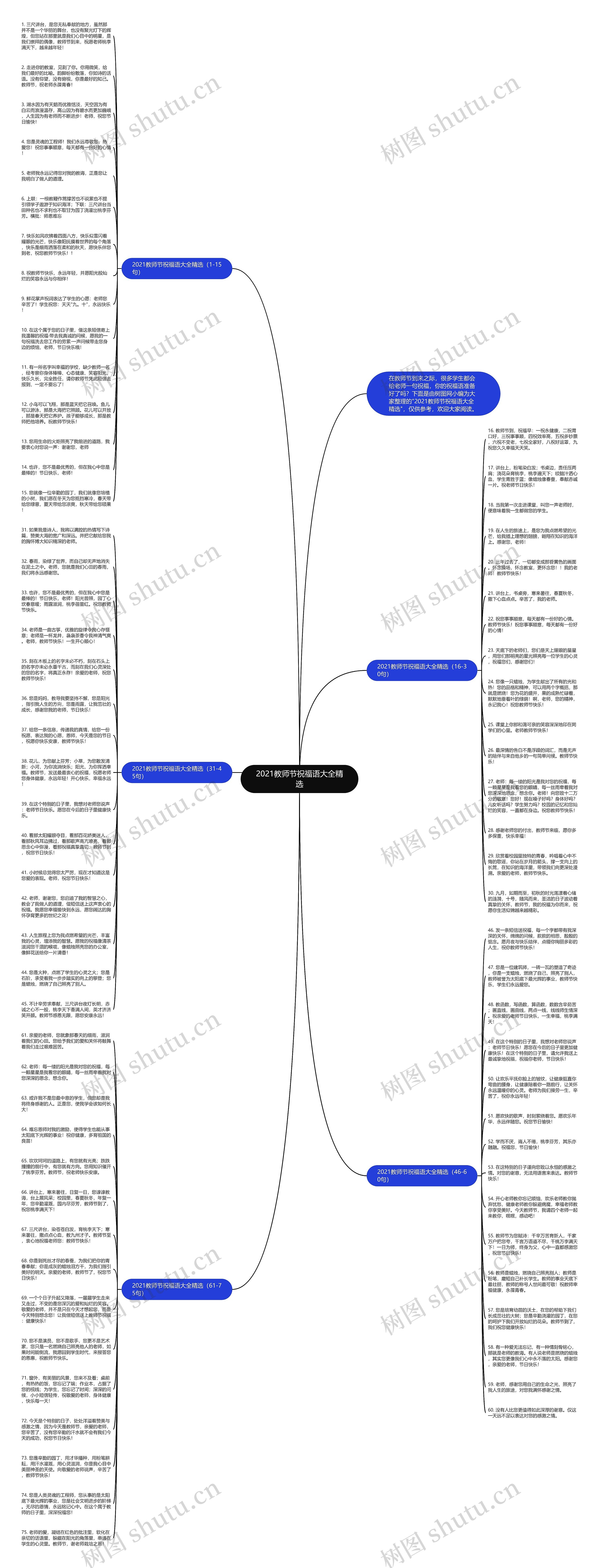 2021教师节祝福语大全精选思维导图