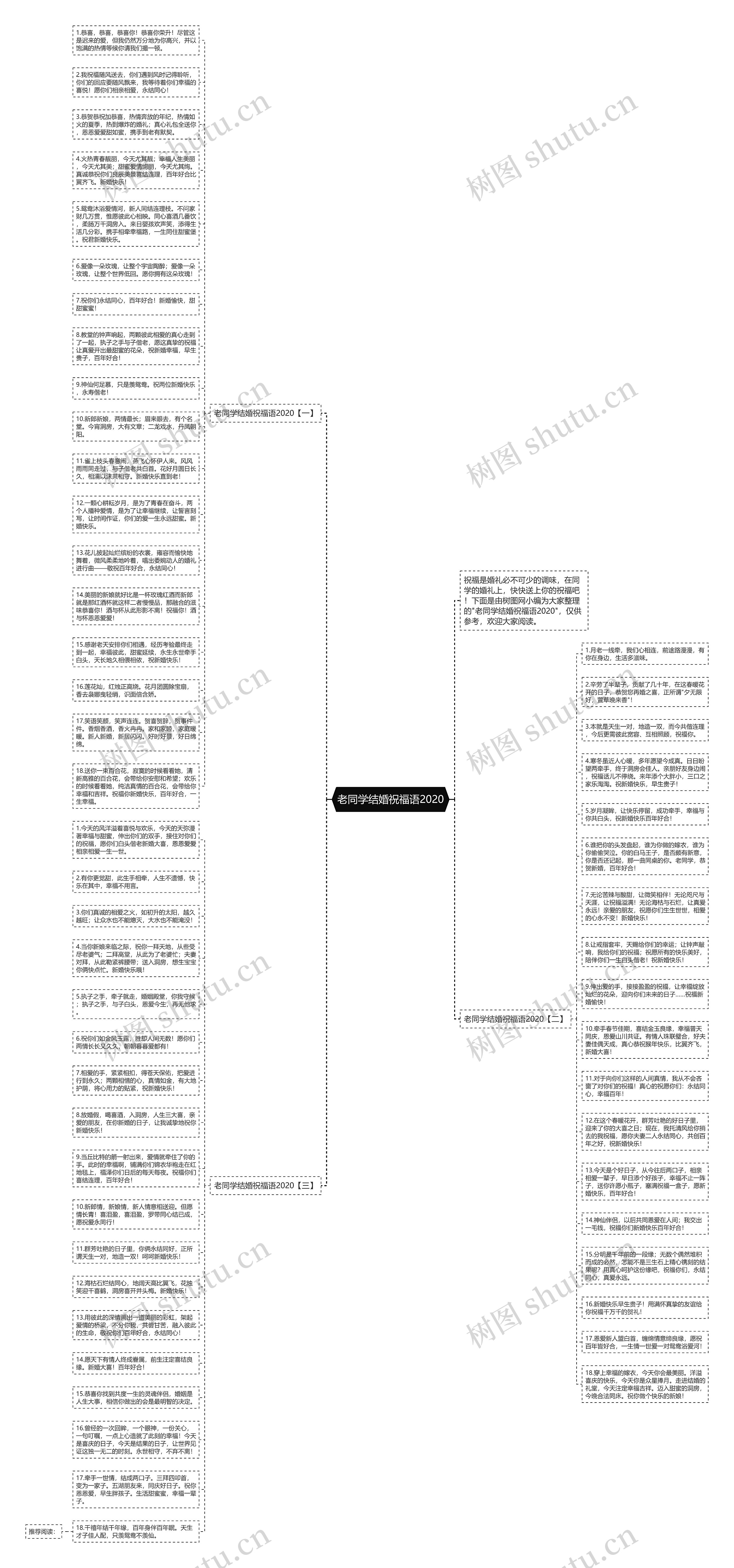 老同学结婚祝福语2020思维导图