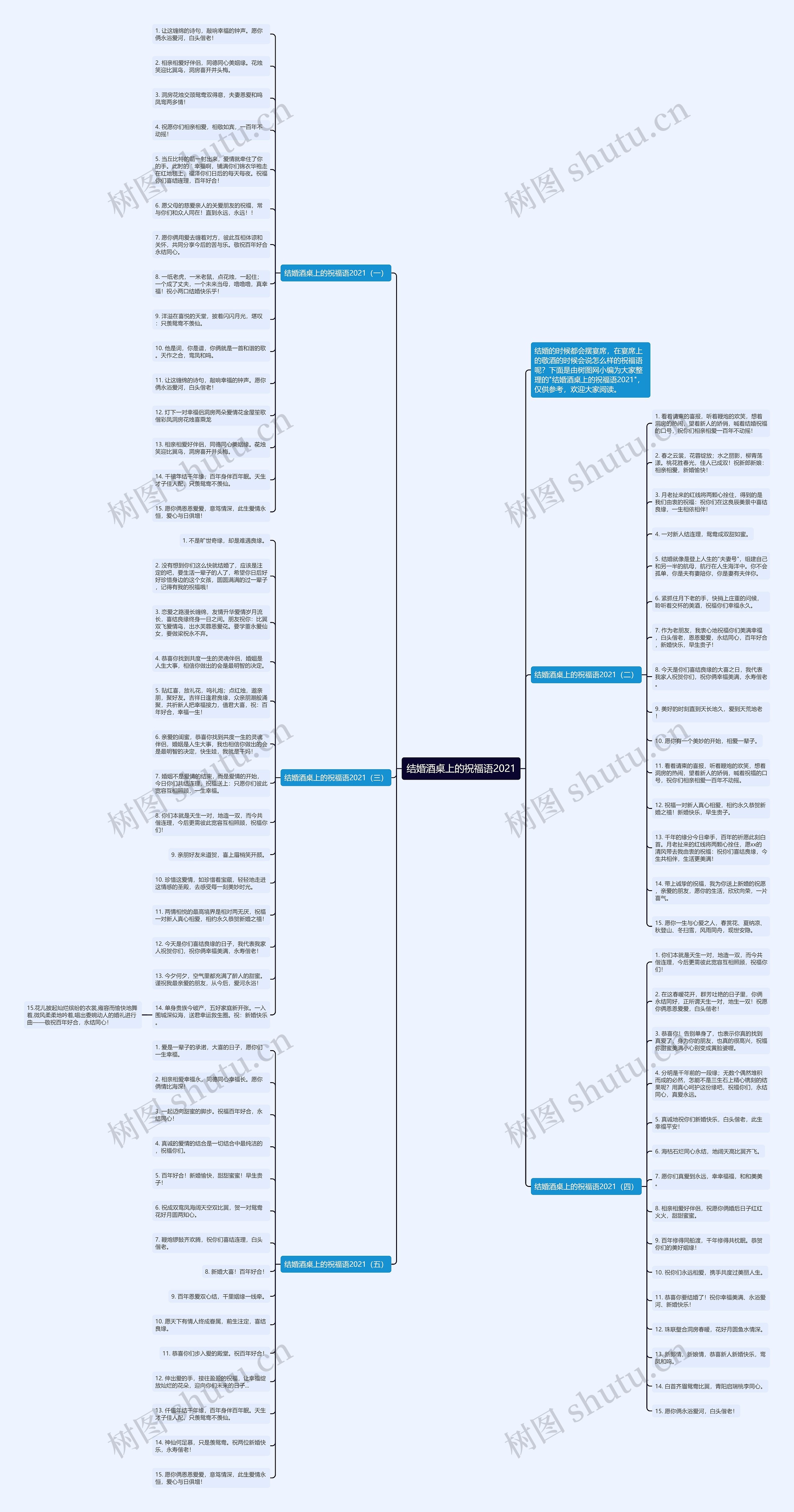 结婚酒桌上的祝福语2021思维导图