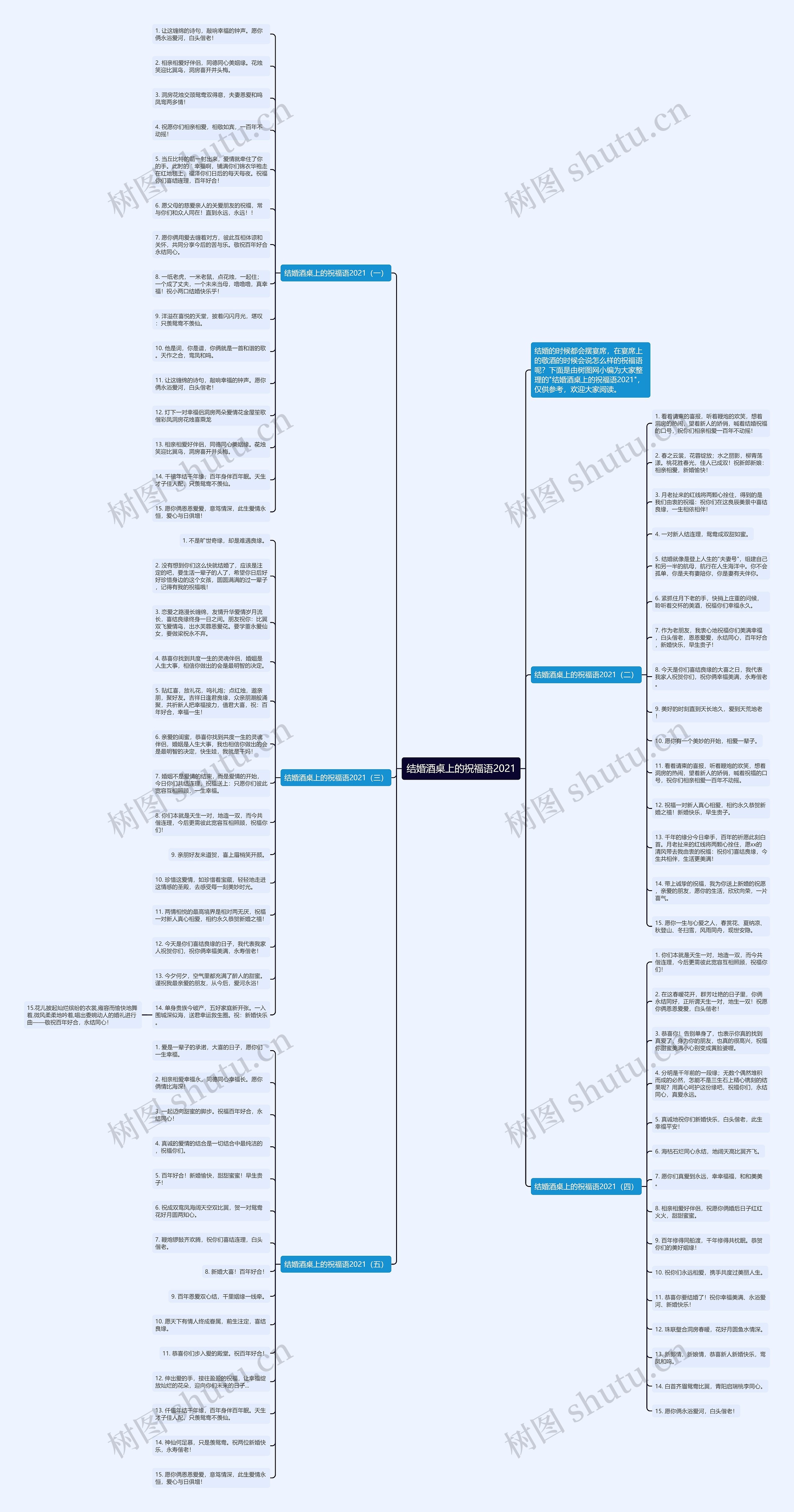 结婚酒桌上的祝福语2021思维导图高清图 结婚酒桌上的祝福语2021思维导图